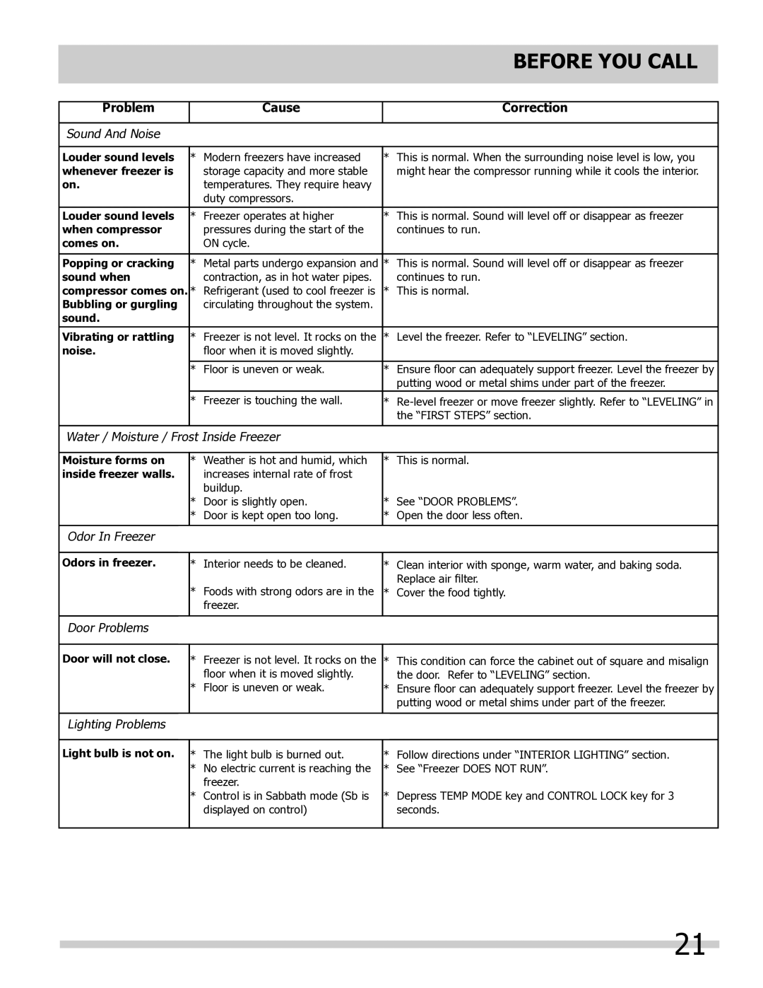 Frigidaire 297298800, FPUH19D7LF important safety instructions Sound And Noise 