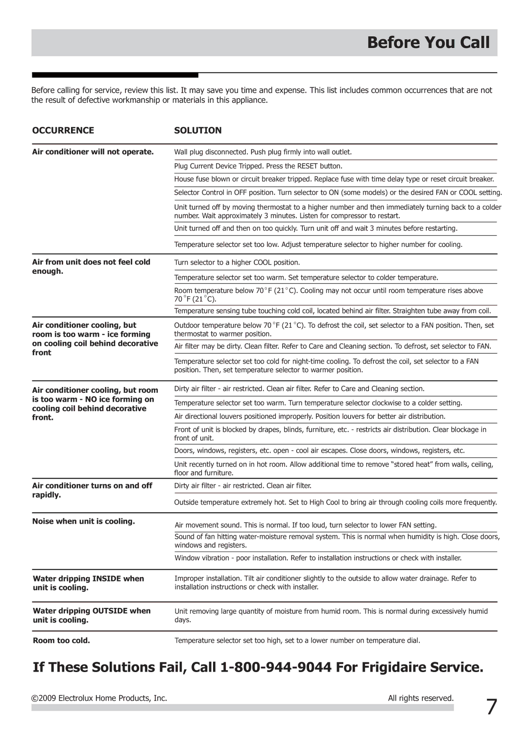 Frigidaire FRA052XT7, FRA053XT7 important safety instructions Before You Call 