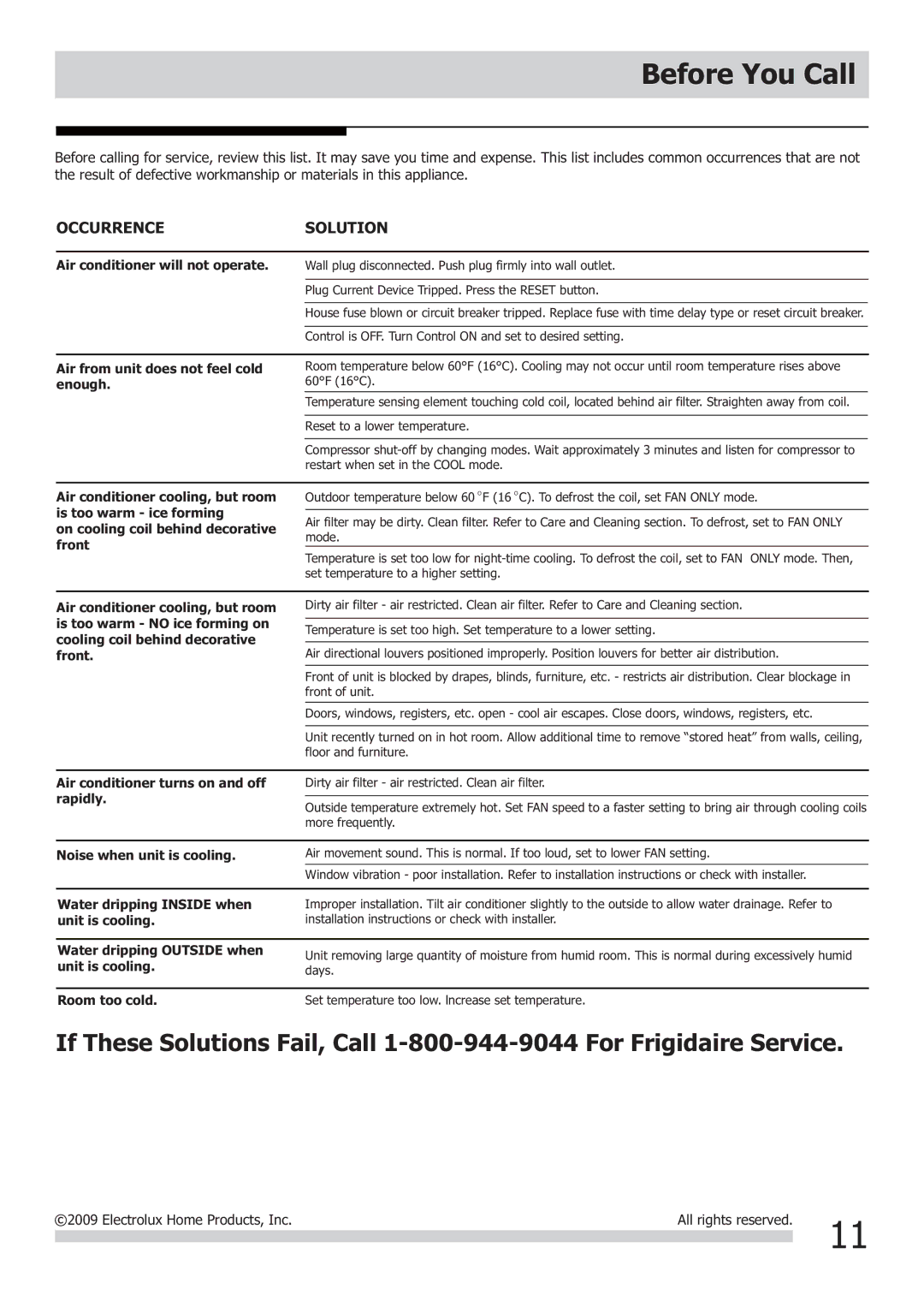Frigidaire FRA064VU1 important safety instructions Before You Call, Occurrence Solution 