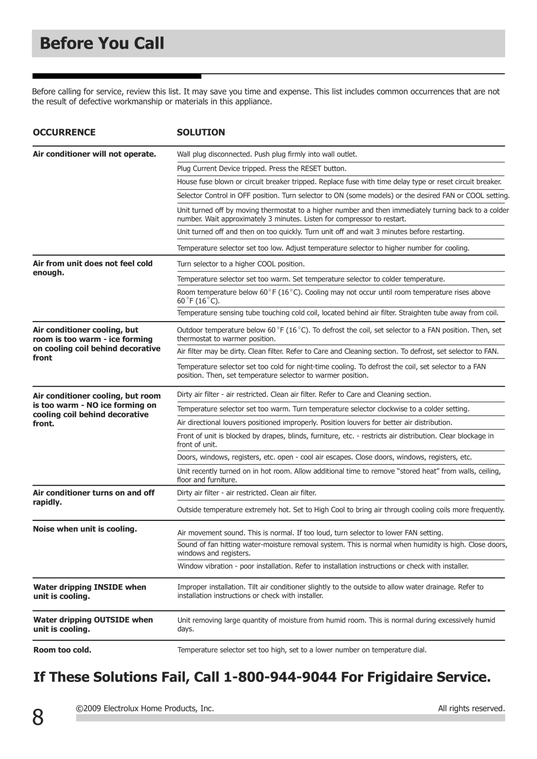 Frigidaire FRA122CV1 warranty Before You Call, Occurrencesolution 