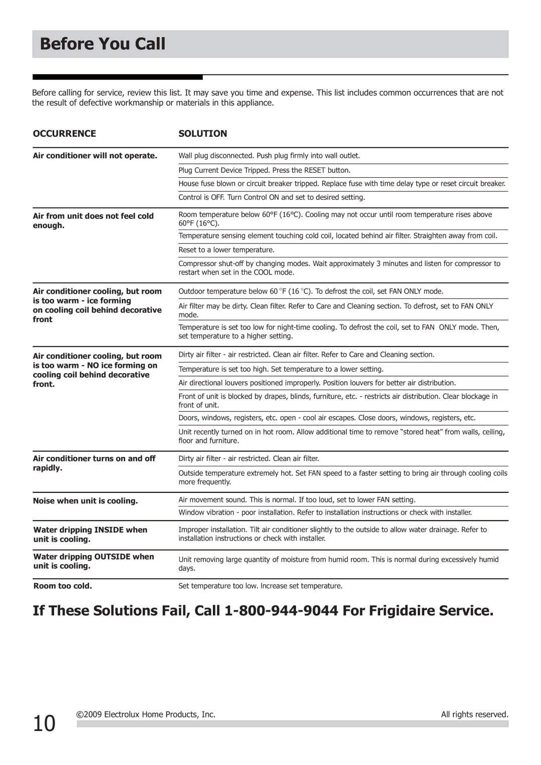 Frigidaire FRA123KT1 important safety instructions Before You Call, Occurrence Solution 