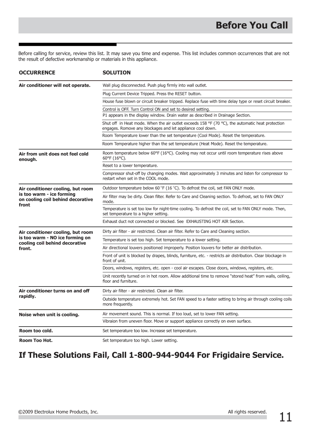 Frigidaire 2020252A0373, FRA123PT1 installation instructions Before You Call, Occurrence Solution 