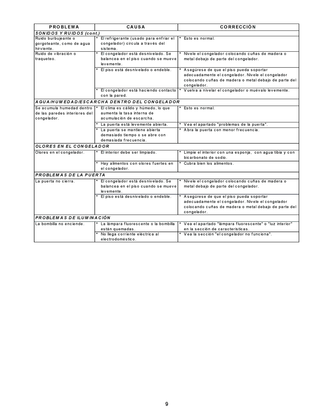 Frigidaire FREEZER/REFRIGERATOR GLASS DOOR REFRIGERATOR important safety instructions O B L EM a U S a R R EC C IÓ N 