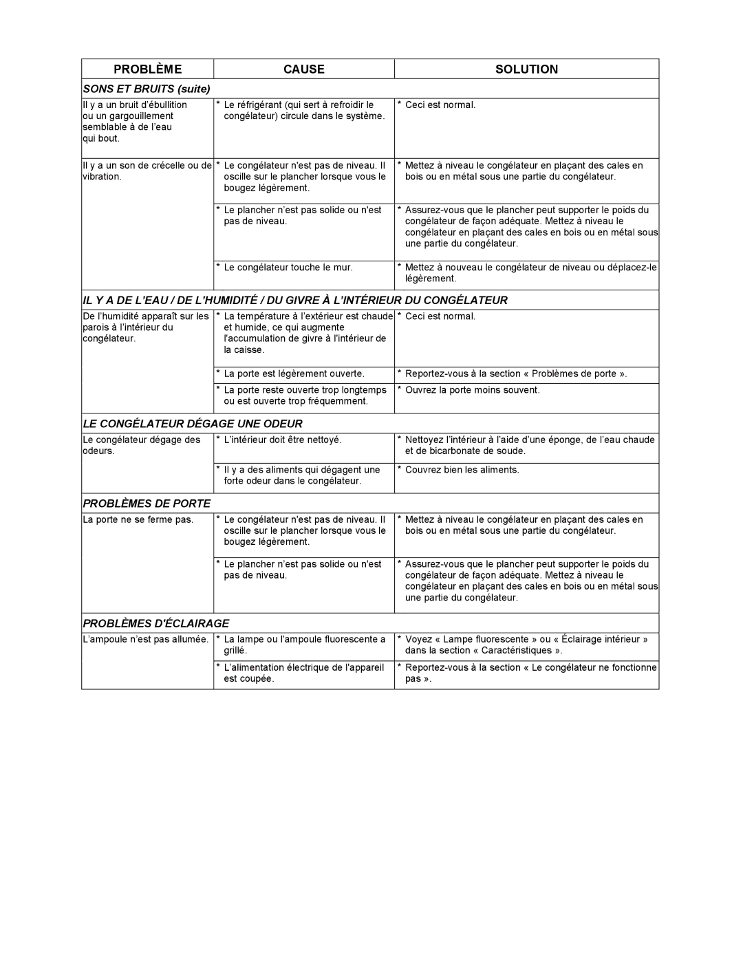 Frigidaire FREEZER/REFRIGERATOR GLASS DOOR REFRIGERATOR important safety instructions Cause Solution 