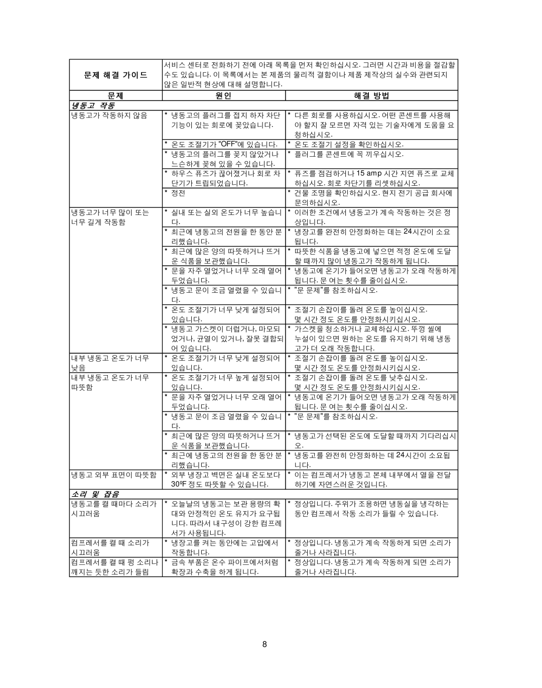 Frigidaire FREEZER/REFRIGERATOR GLASS DOOR REFRIGERATOR important safety instructions 문제 해결 가이드 