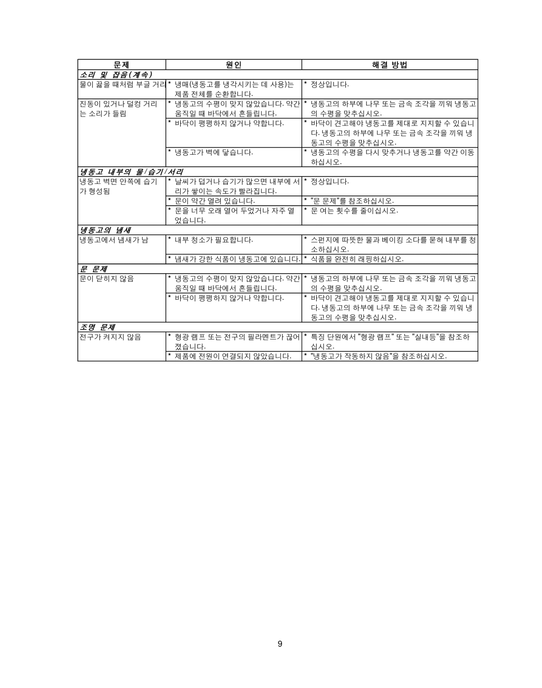 Frigidaire FREEZER/REFRIGERATOR GLASS DOOR REFRIGERATOR important safety instructions 소리 및 잡음 계속 