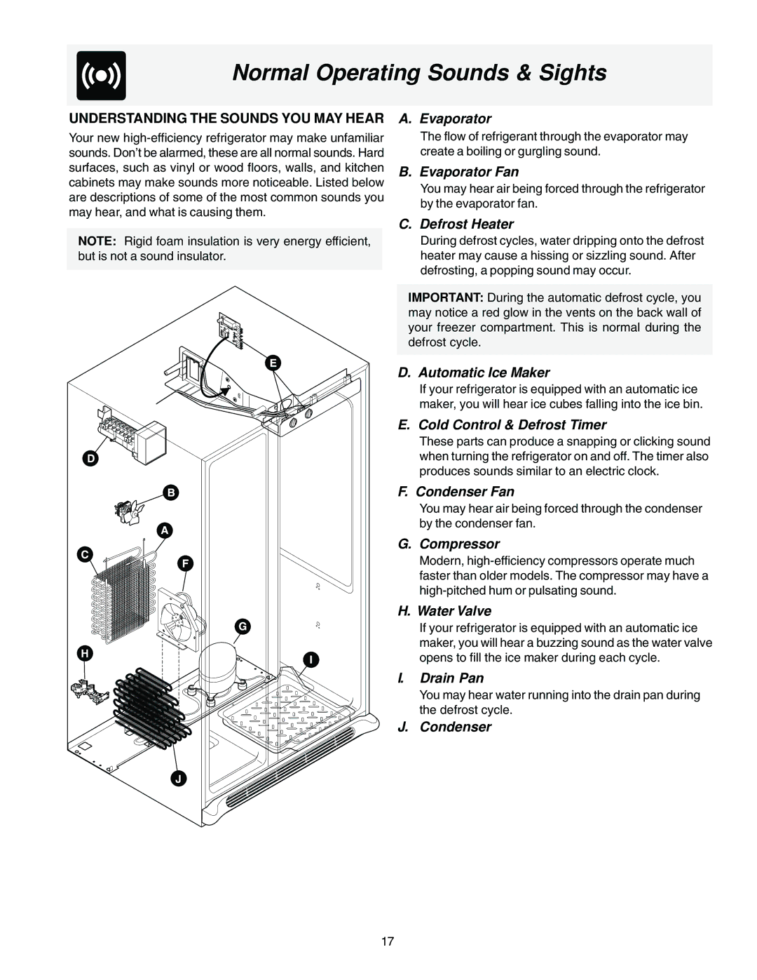 Frigidaire FRS23KR4AQ3, FRS23F5AB3, FRS23F5AW3, FRS23H5ASB1, FRS23F5AQ3, FRS23HF5AW2 manual Normal Operating Sounds & Sights 