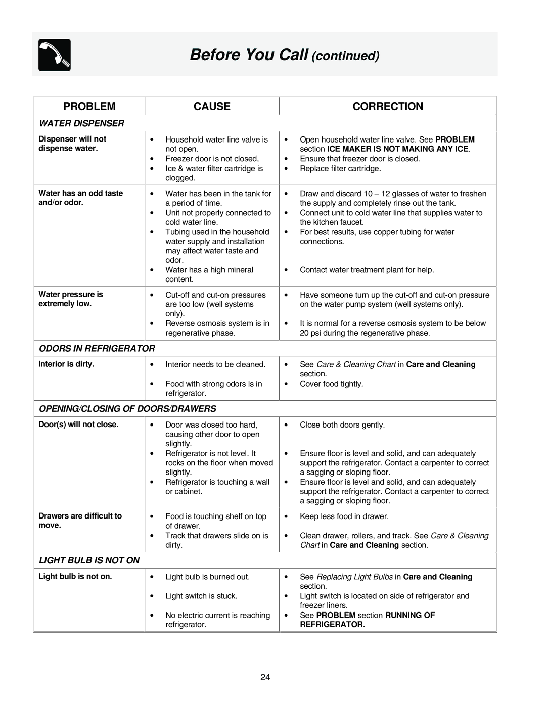 Frigidaire FRS26H5ASB1 Water Dispenser, Odors in Refrigerator, OPENING/CLOSING of DOORS/DRAWERS, Light Bulb is not on 