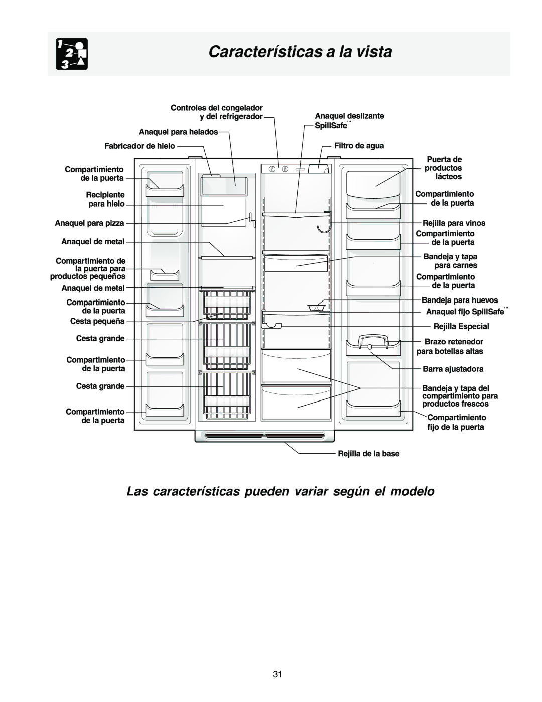 Frigidaire FRS26F5AW2, FRS23F5AB3, FRS23F5AW3, FRS23H5ASB1, FRS23F5AQ3, FRS23HF5AW2, FRS23HF5AQ2 Características a la vista 