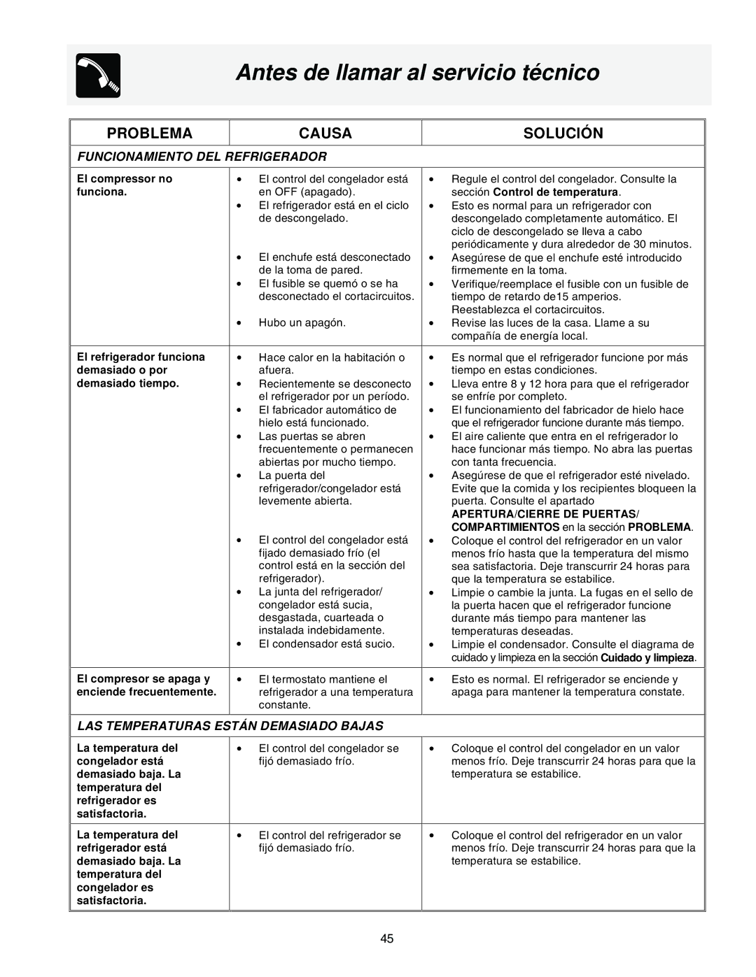 Frigidaire FRS23KF7AQ3 Antes de llamar al servicio técnico, Funcionamiento DEL Refrigerador, APERTURA/CIERRE DE Puertas 