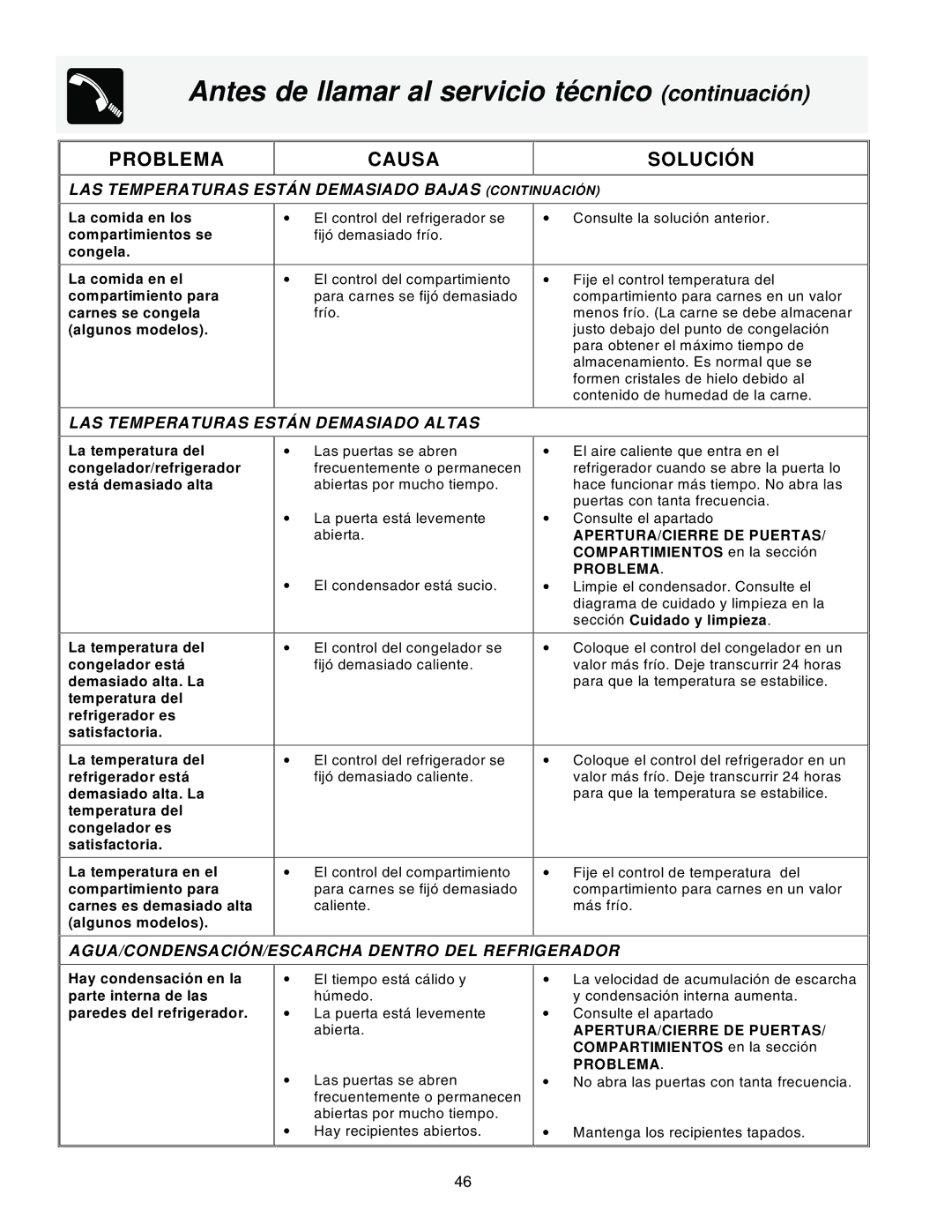 Frigidaire FRS26R4AB3, FRS23F5AB3, FRS23F5AW3, FRS23H5ASB1 manual Antes de llamar al servicio té cnico continuació n, Problema 