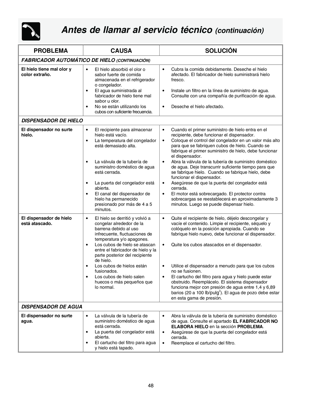 Frigidaire FRS23KF7AB3 manual Fabricador Automá Tico DE Hielo Continuació N, Dispensador DE Hielo, Dispensador DE Agua 