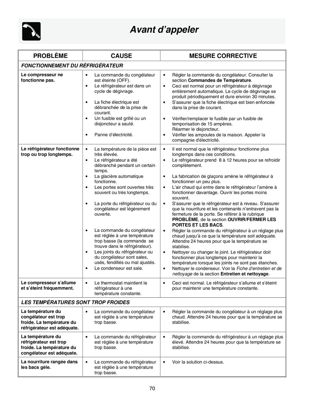 Frigidaire FRS23HF5AW2, FRS23F5AB3 Avant d’appeler, Fonctionnement DU RÉ Frigé Rateur, LES Tempé Ratures Sont Trop Froides 