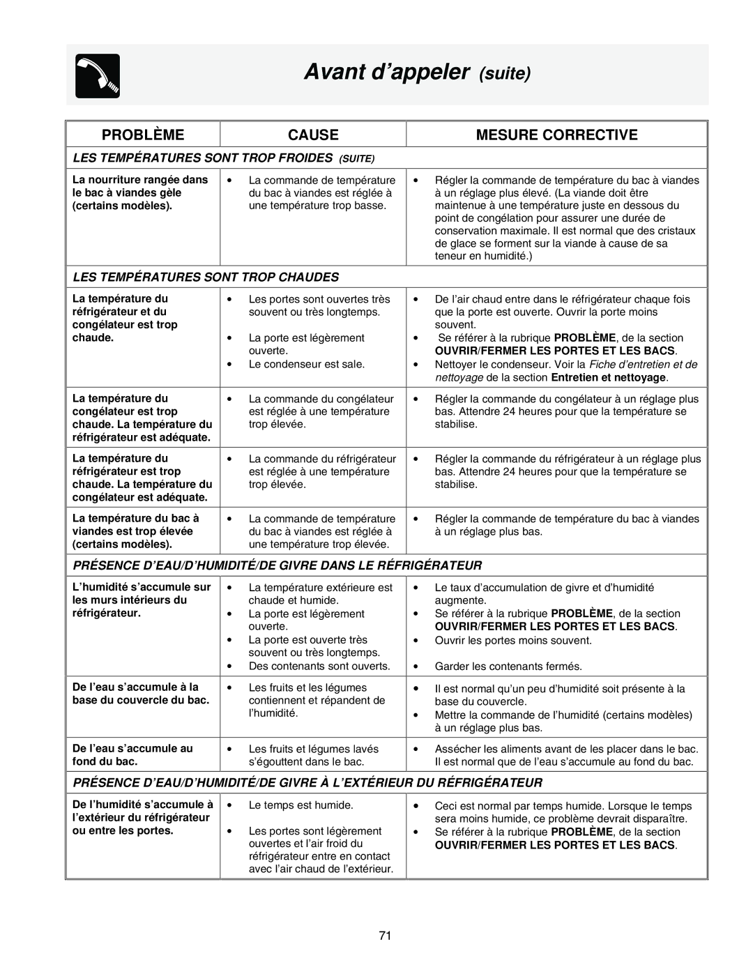 Frigidaire FRS23HF5AQ2, FRS23F5AB3, FRS23F5AW3, FRS23H5ASB1 Avant d’appeler suite, LES Tempé Ratures Sont Trop Froides Suite 