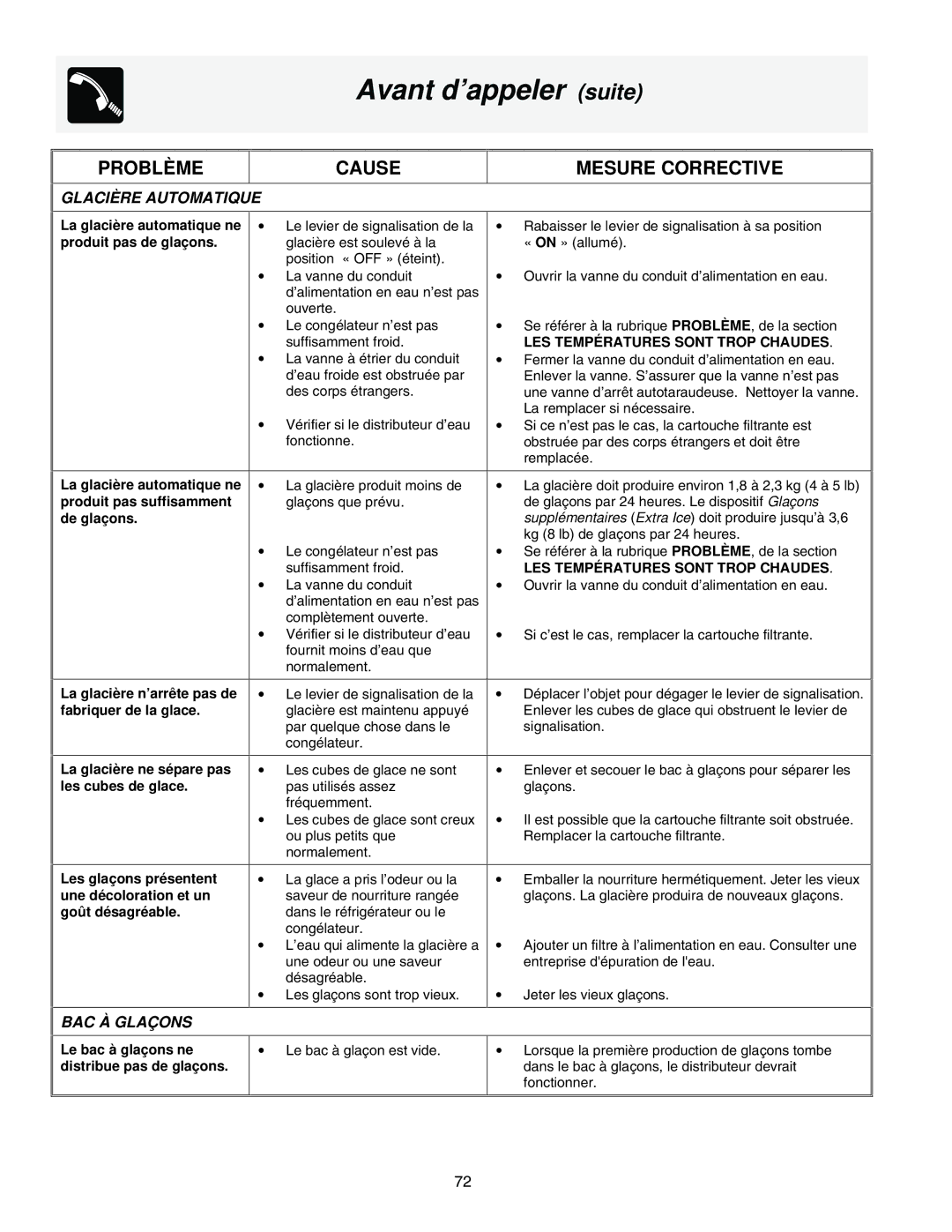 Frigidaire FRS23HF5AB2, FRS23F5AB3, FRS23F5AW3 Glaciè RE Automatique, BAC À Glaç ONS, LES Tempé Ratures Sont Trop Chaudes 