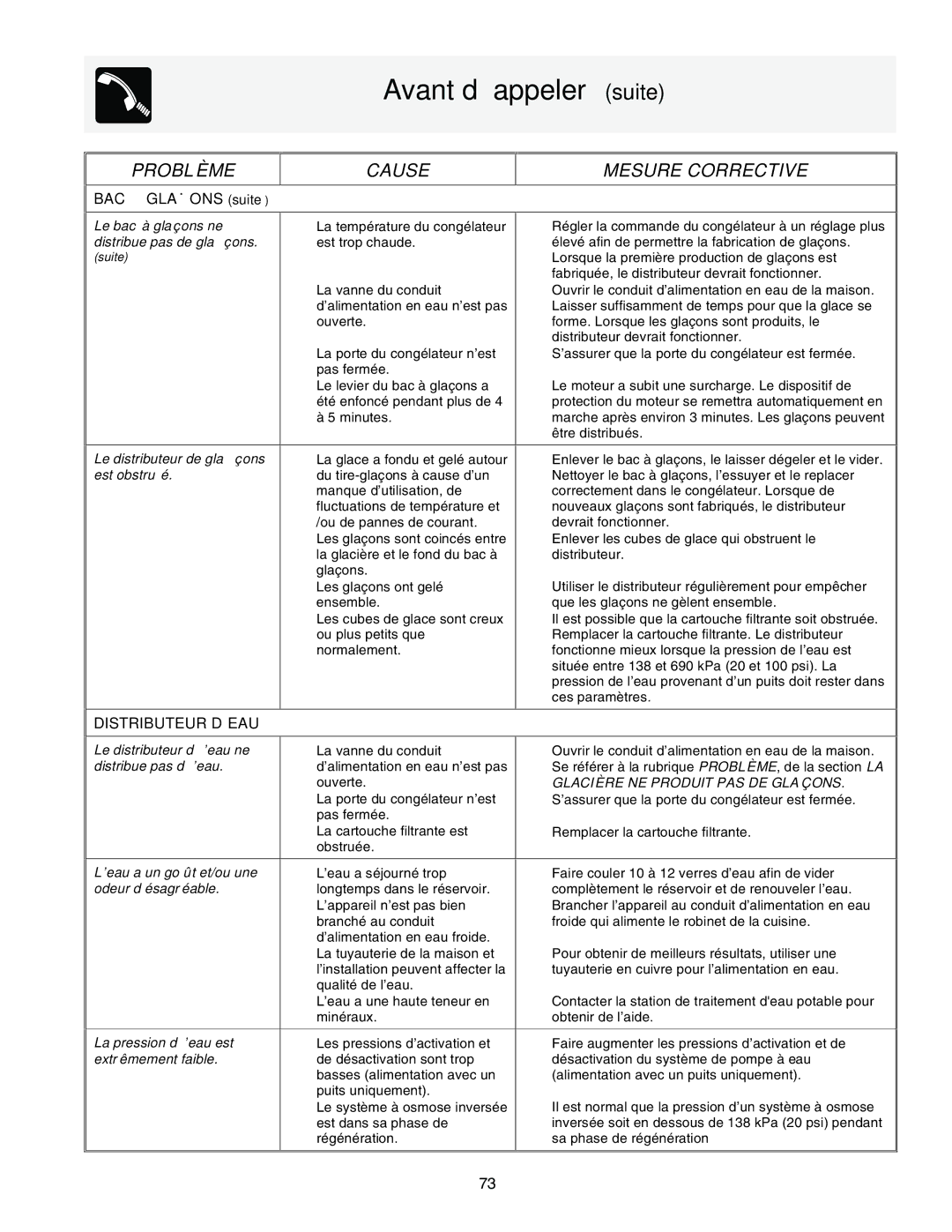Frigidaire FRS26R4AW3, FRS23F5AB3, FRS23F5AW3 Problè ME Cause Mesure Corrective, BAC À Glaç ONS suite, Distributeur D’EAU 