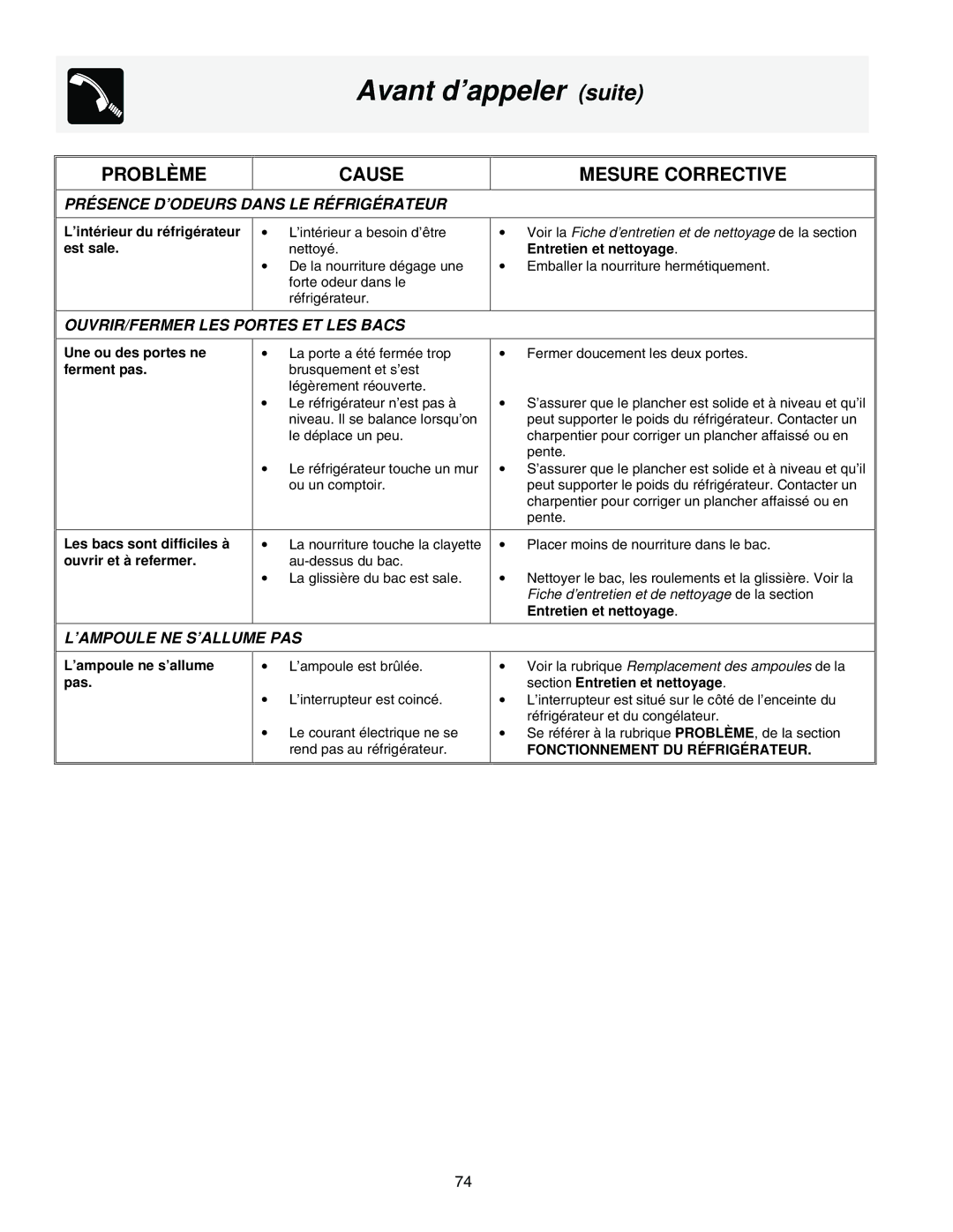 Frigidaire FRS26R4AW2, FRS23F5AB3 manual PRÉ Sence D’ODEURS Dans LE RÉ Frigé Rateur, OUVRIR/FERMER LES Portes ET LES Bacs 