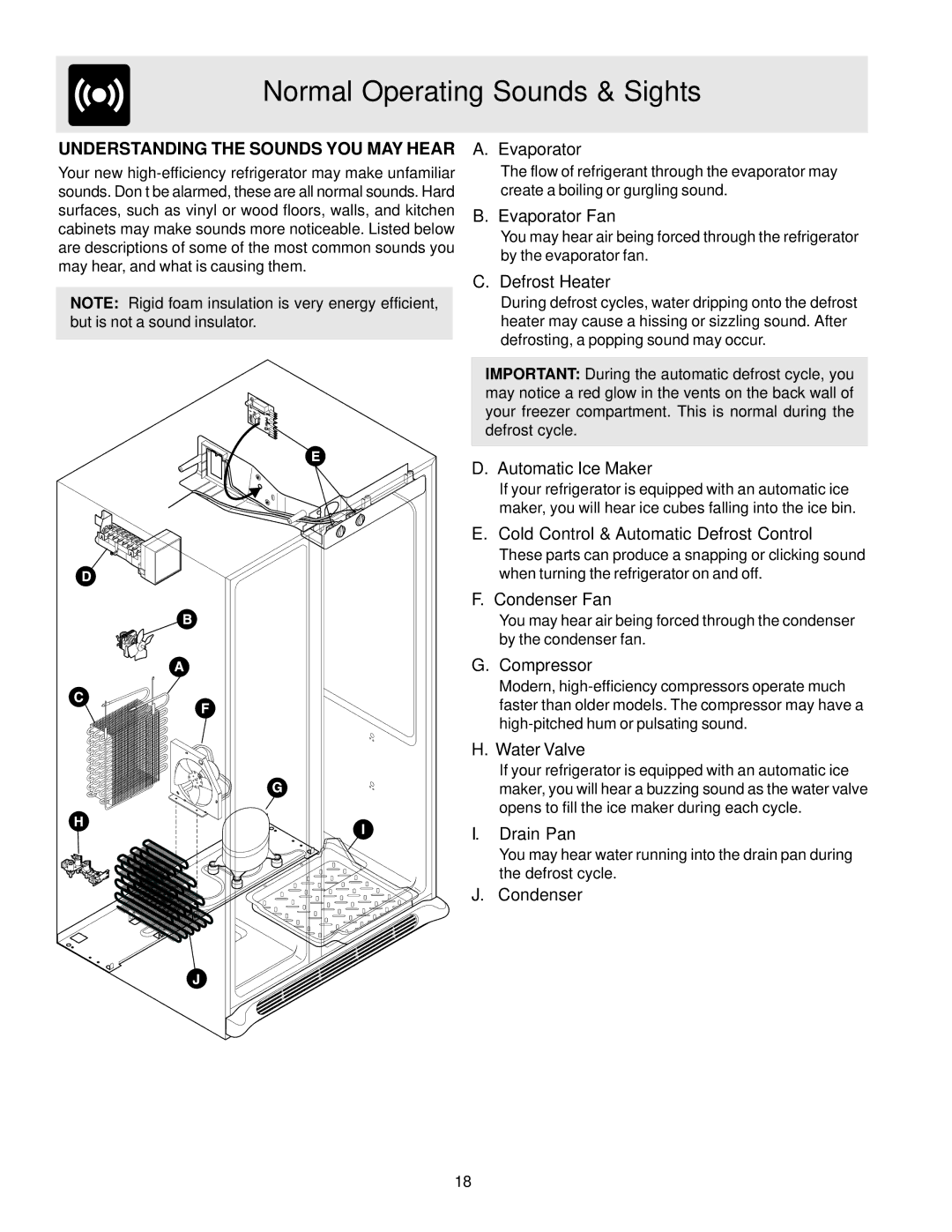 Frigidaire FRS23KR4AB5, FRS23H5ASB3, FRS23KR4AW5, FRS26HR4AB3, FRS26HR4AQ3, FRS26HR4AW3 manual Normal Operating Sounds & Sights 