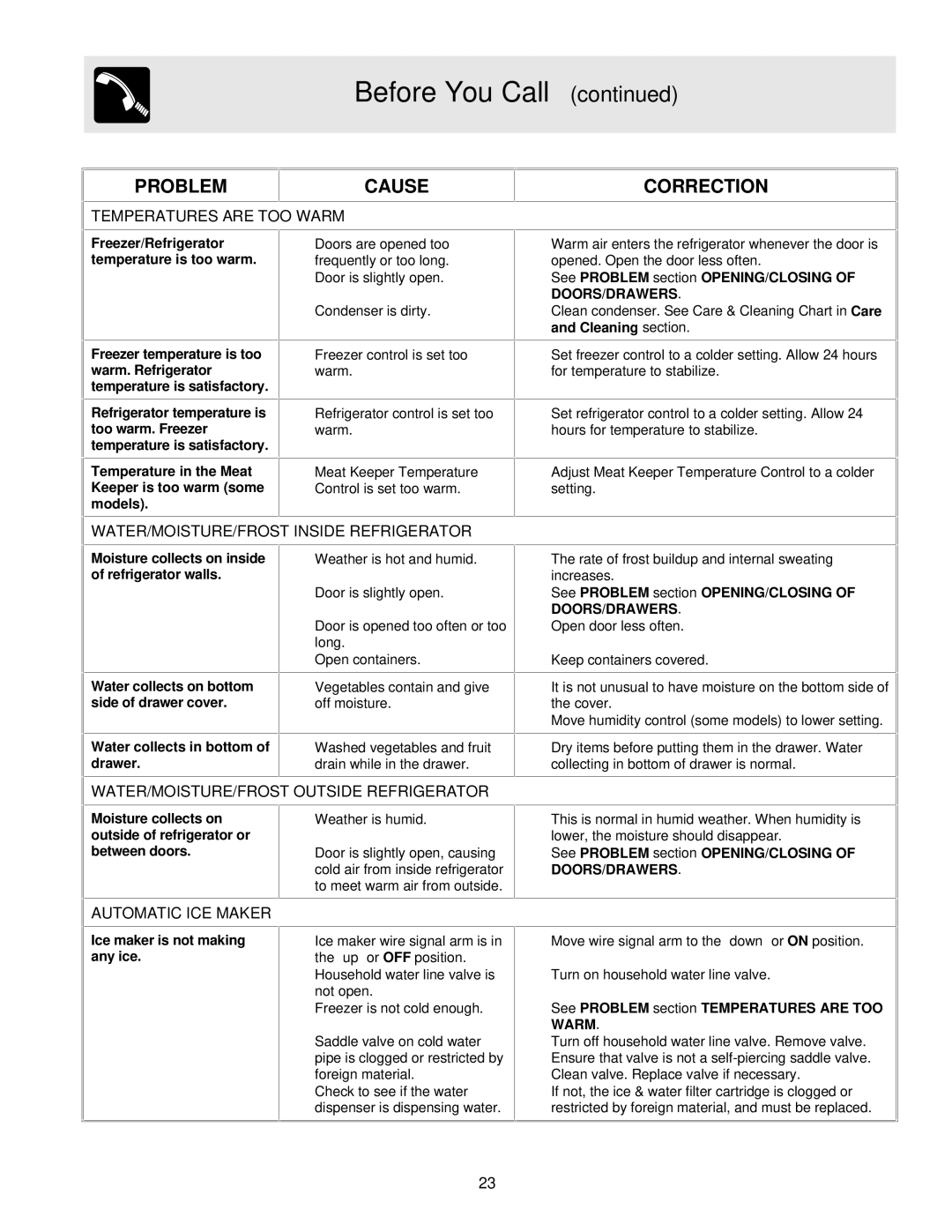 Frigidaire FRS26HF7BB0, FRS23H5ASB3, FRS23KR4AW5, FRS23KR4AB5, FRS26HR4AB3, FRS26HR4AQ3 manual Problem Cause, Doors/Drawers 
