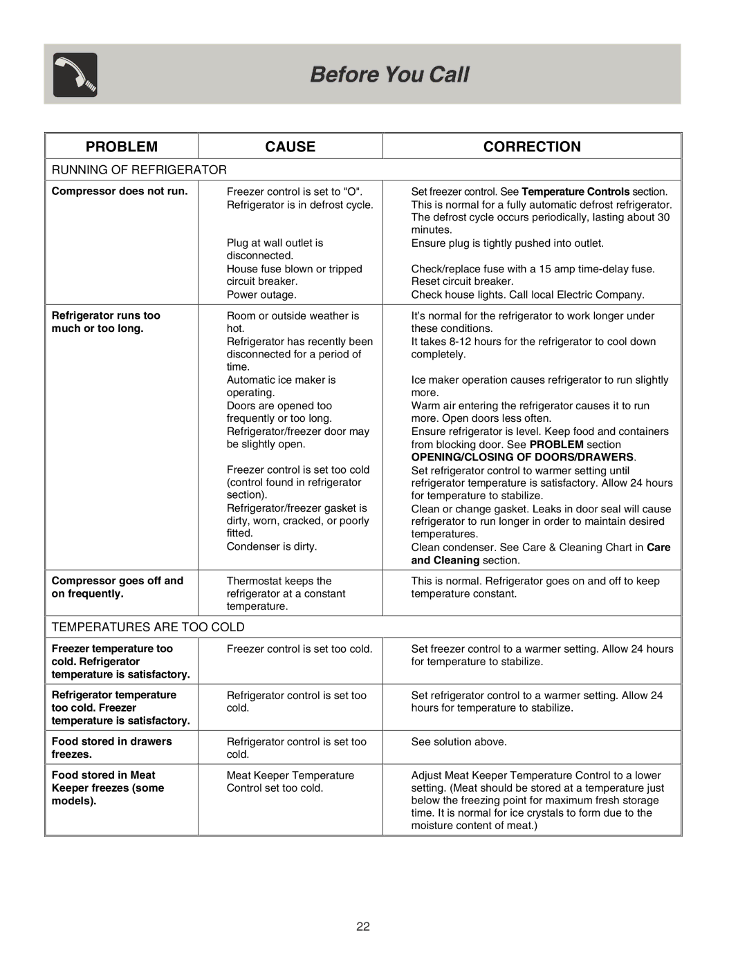Frigidaire FRS26KF7AW6, FRS23KR4AB7, FRS26KR4AB6 manual Before You Call, Problem Cause Correction 