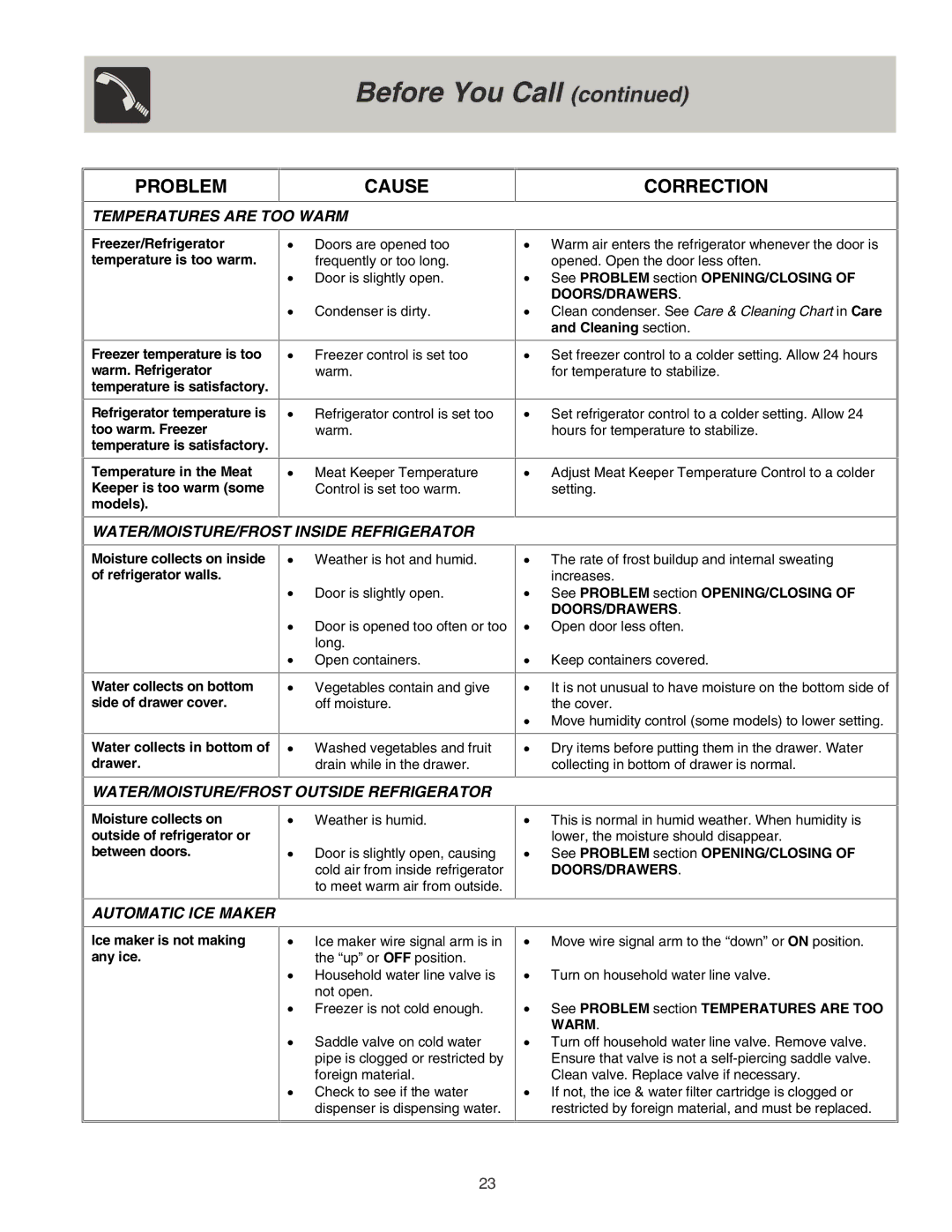 Frigidaire FRS26KR4AB6, FRS23KR4AB7, FRS26KF7AW6 manual Problem Cause 