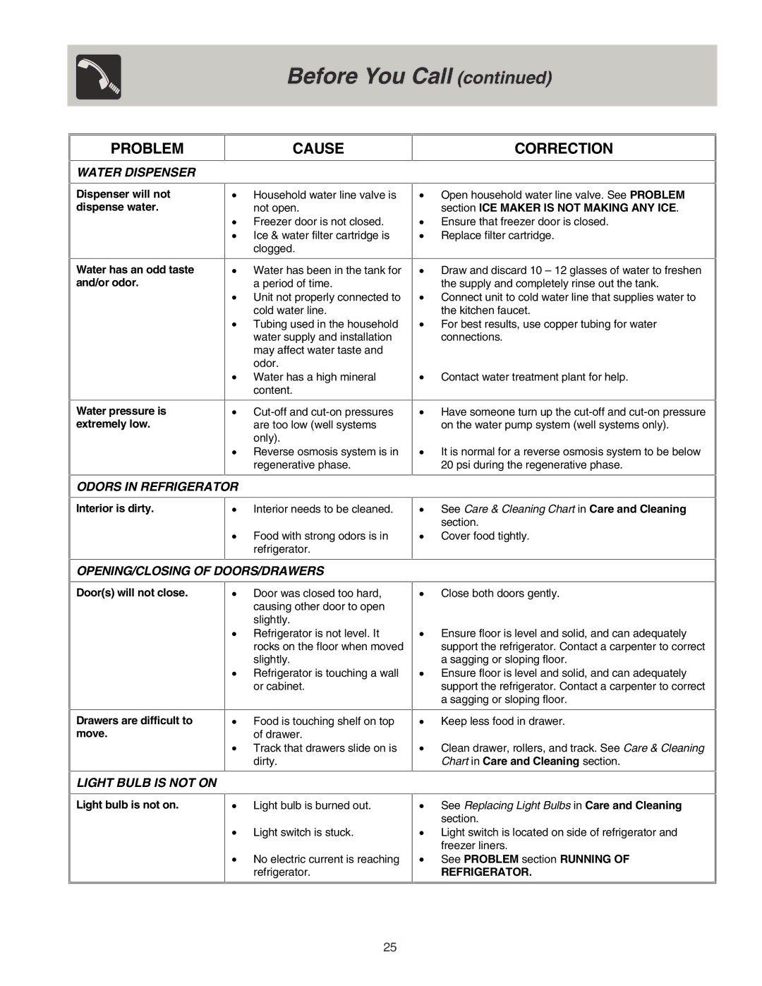 Frigidaire FRS26KF7AW6, FRS23KR4AB7, FRS26KR4AB6 manual Odors in Refrigerator 