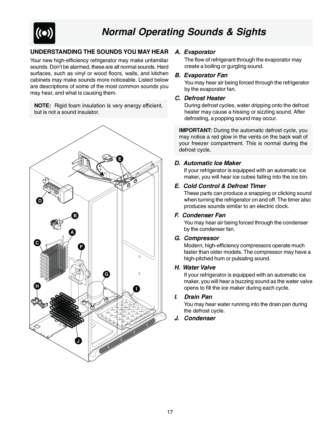 Frigidaire FRS23KR4AW2, FRS23KR4AQ2, FRS23KR4AQ6, FRS23KR4AW7, FRS23KR4AQ7, FRS23KR4AW6 manual Normal Operating Sounds & Sights 