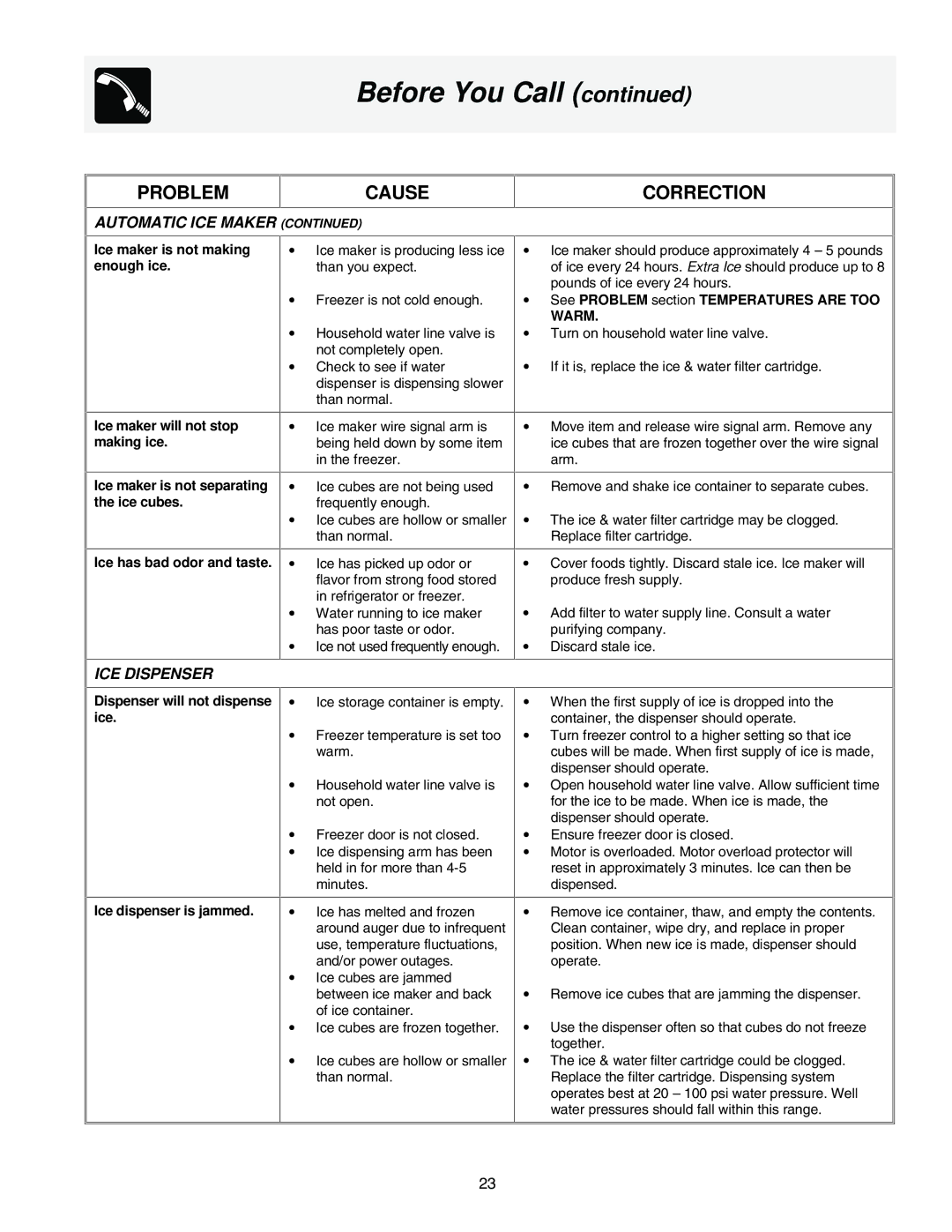 Frigidaire FRS23KR4AW7, FRS23KR4AQ2, FRS23KR4AQ6, FRS23KR4AW2, FRS23KR4AQ7, FRS23KR4AW6 manual Problem Cause Correction, Warm 