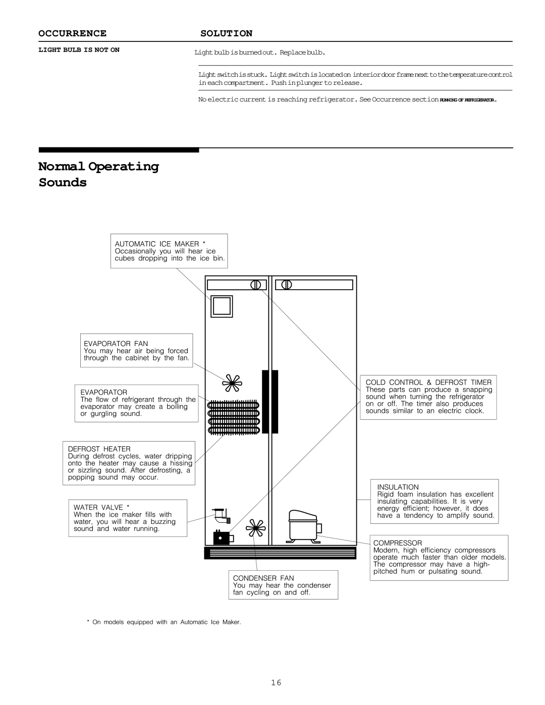 Frigidaire FRS24ZRGW1, FRS24ZRGD1 important safety instructions Normal Operating Sounds, Light Bulb is not on 