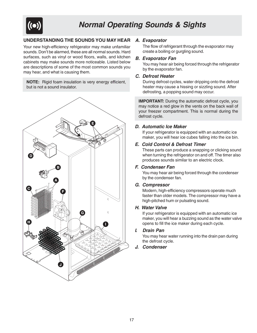 Frigidaire FRS26KF7AW1, FRS26KF7AQ0, FRS26KF7AW0 manual Normal Operating Sounds & Sights 