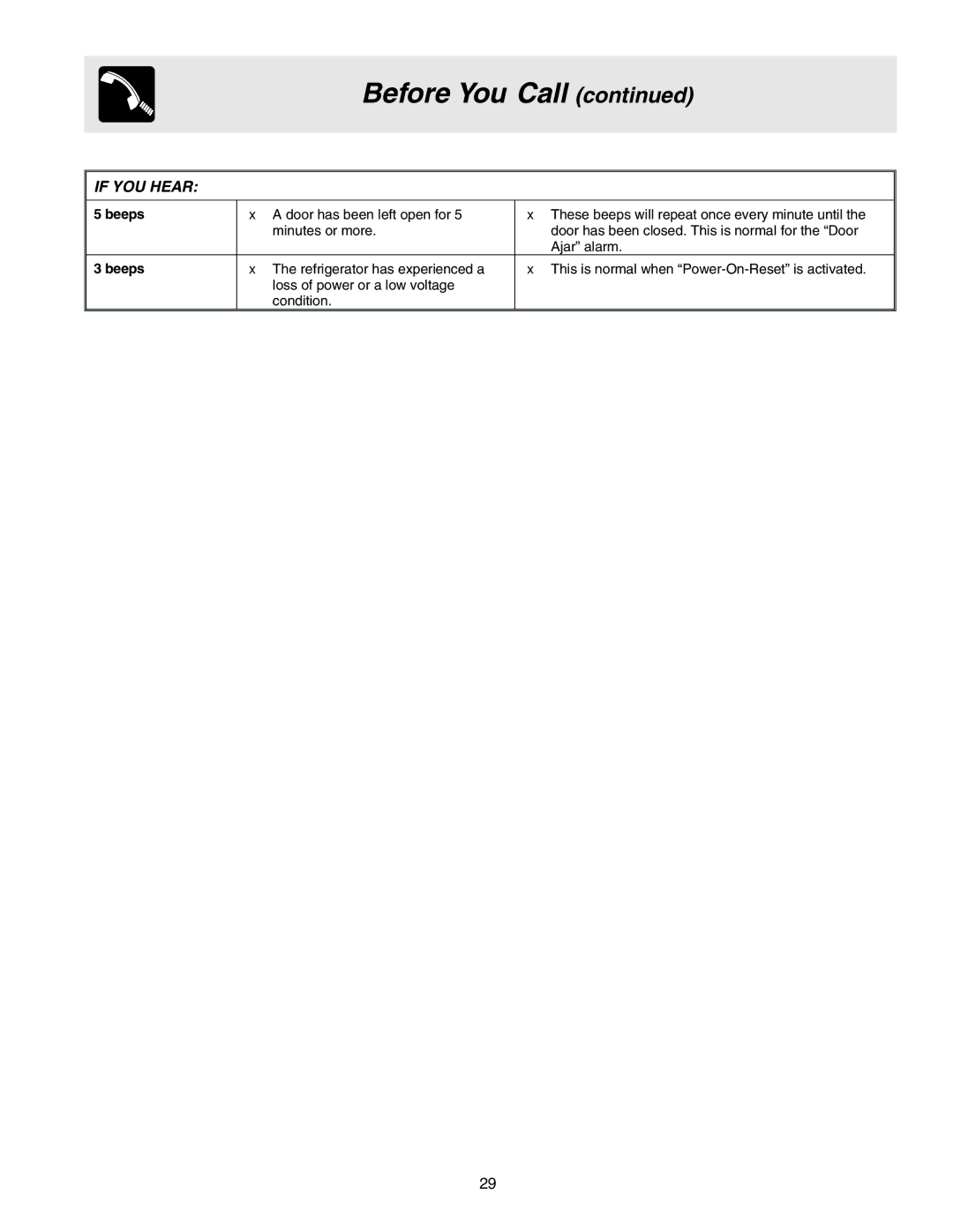 Frigidaire FRS6L7EES1, FRS6L7EES5, FRS6B5EEW1, FRS6B5EEQ1 manual If YOU Hear, Beeps 