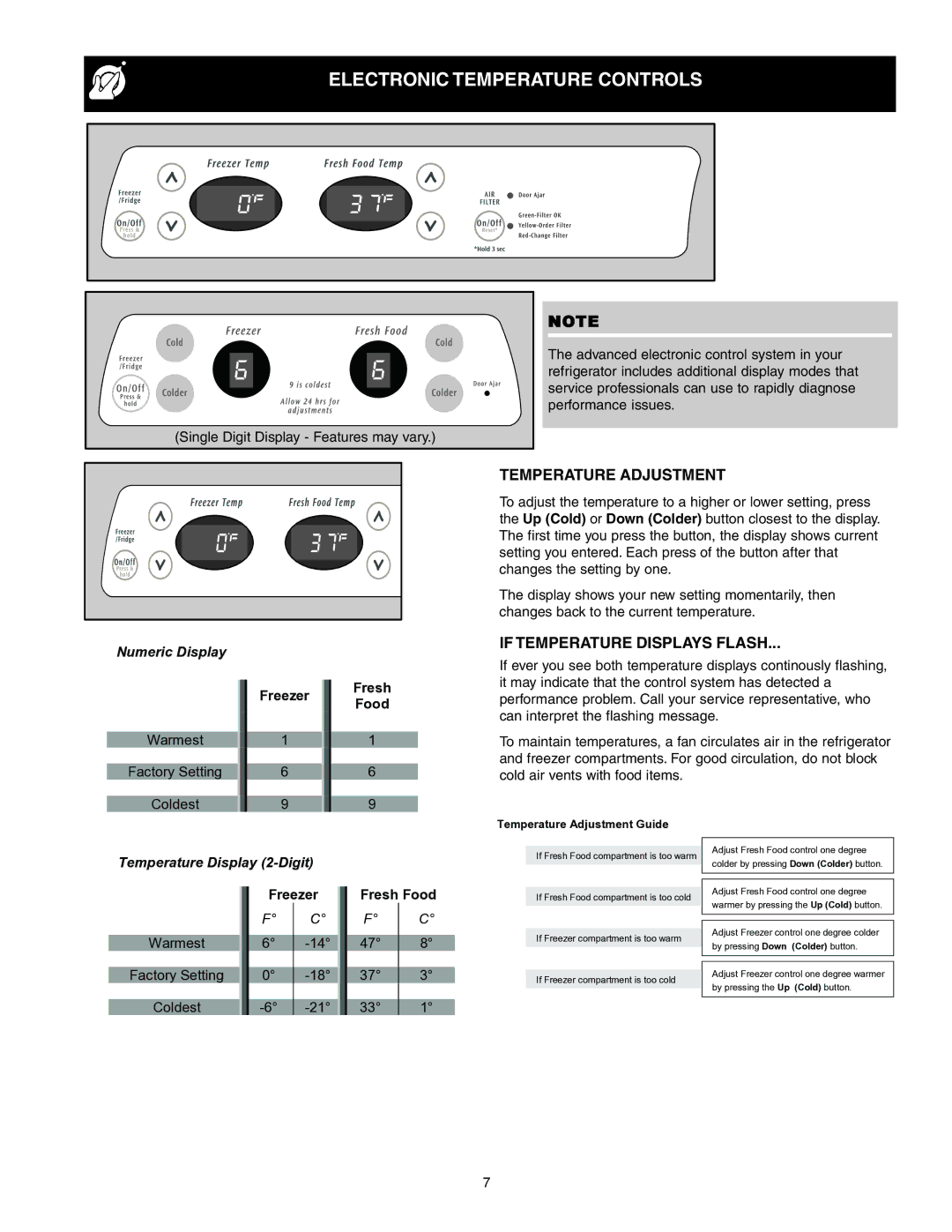 Frigidaire FRS6R3JW4 important safety instructions If Temperature Displays Flash, Temperature Display 2-Digit 