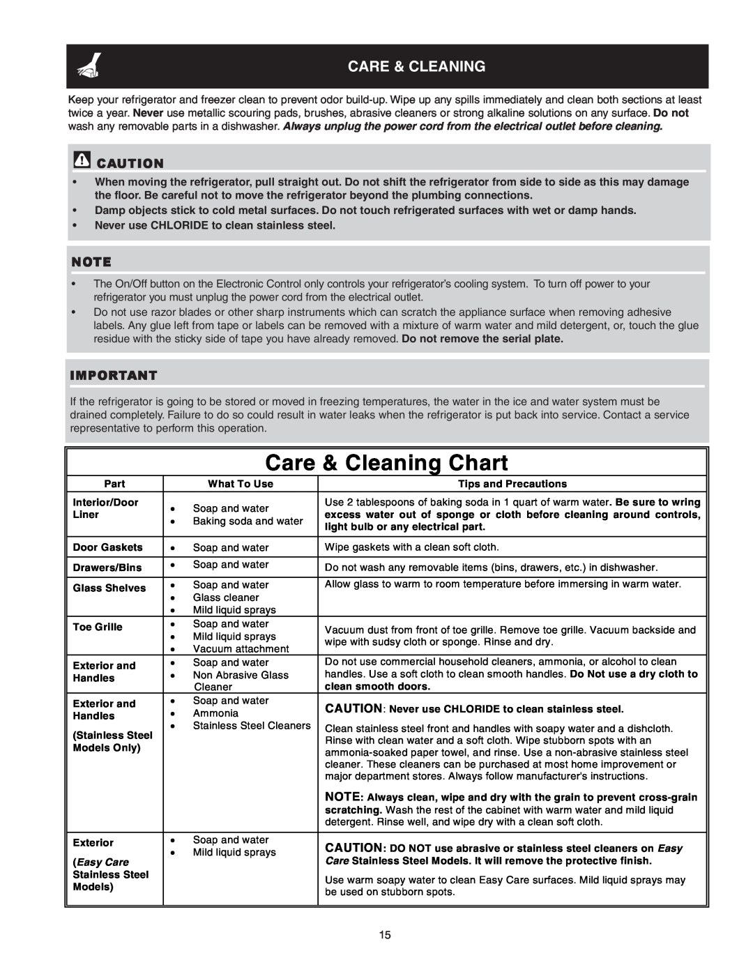 Frigidaire FRS6R3JW4 important safety instructions Care & Cleaning Chart 
