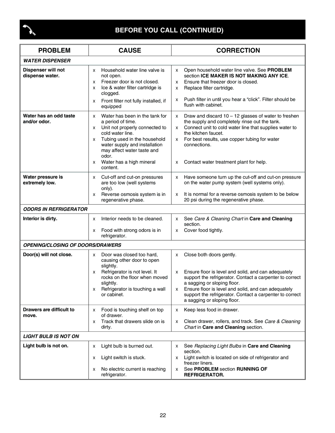 Frigidaire FRS23FCDW0 manual Water Dispenser, Odors in Refrigerator, OPENING/CLOSING of DOORS/DRAWERS, Light Bulb is not on 