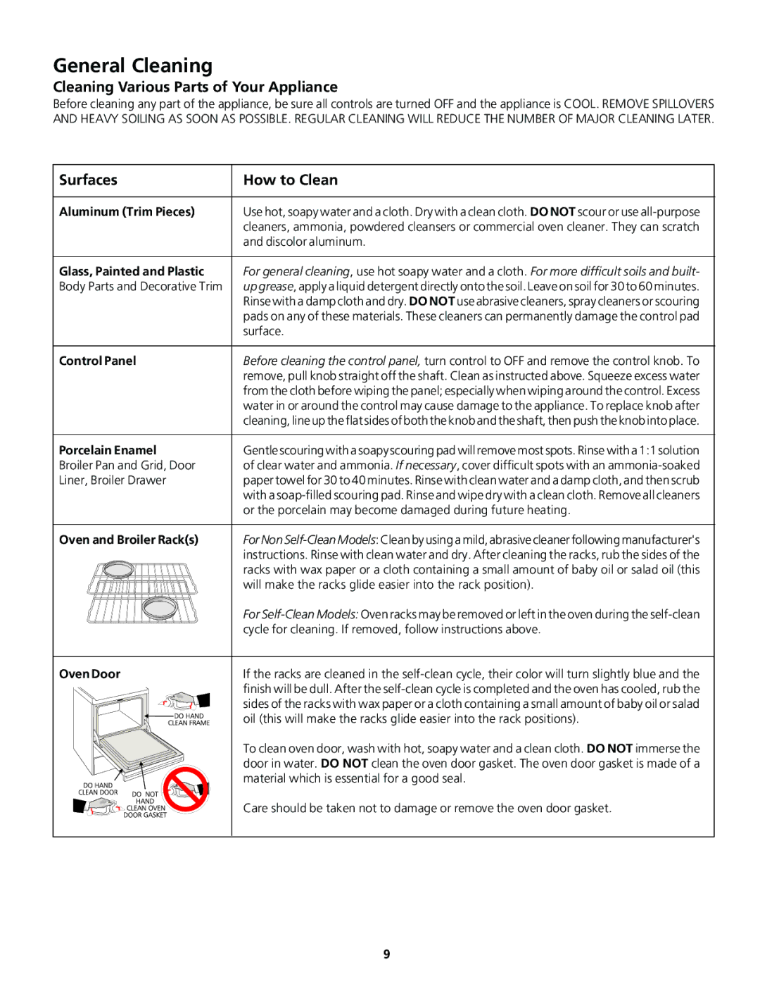 Frigidaire Gas Oven General Cleaning, Cleaning Various Parts of Your Appliance, Surfaces How to Clean 