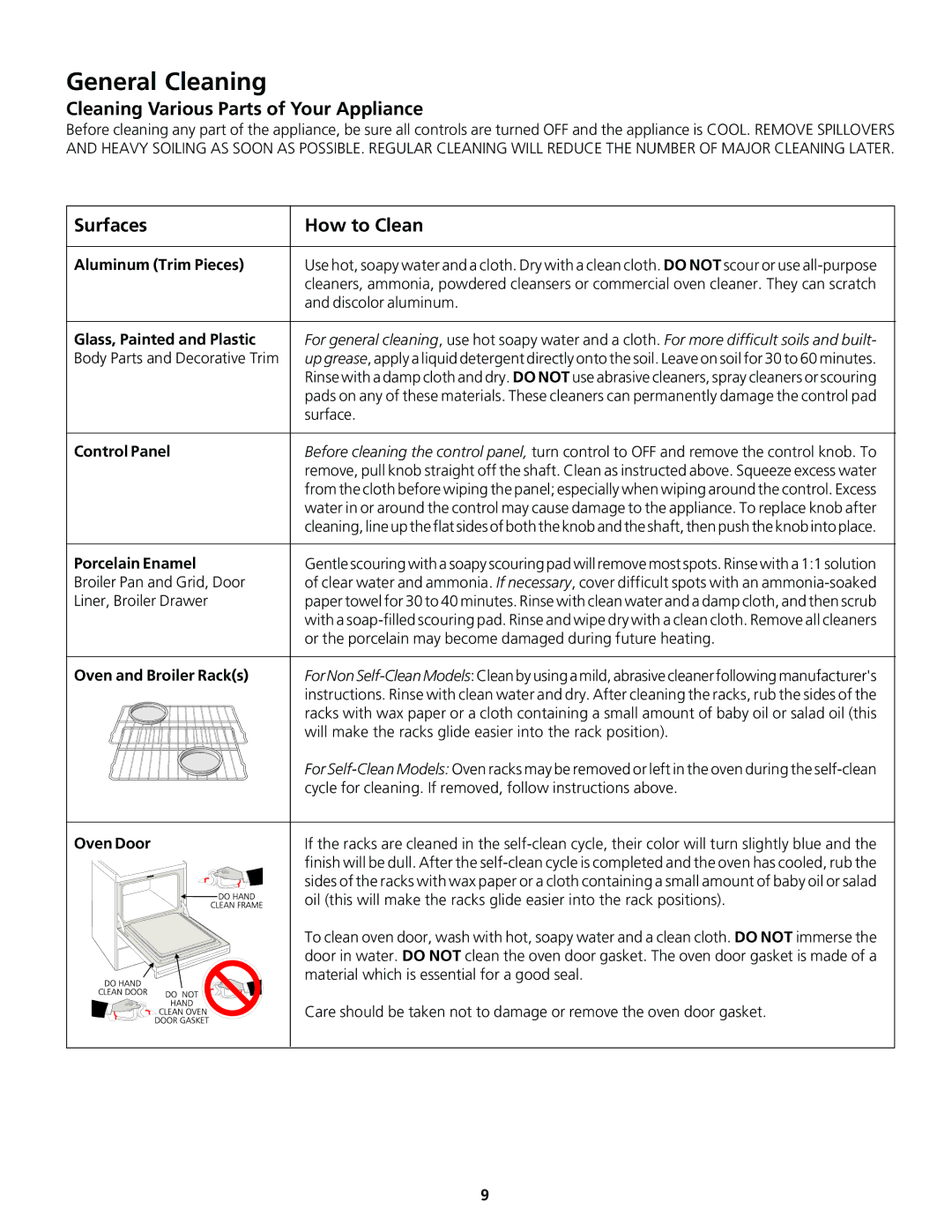 Frigidaire Gas Wall Oven General Cleaning, Cleaning Various Parts of Your Appliance, Surfaces How to Clean 