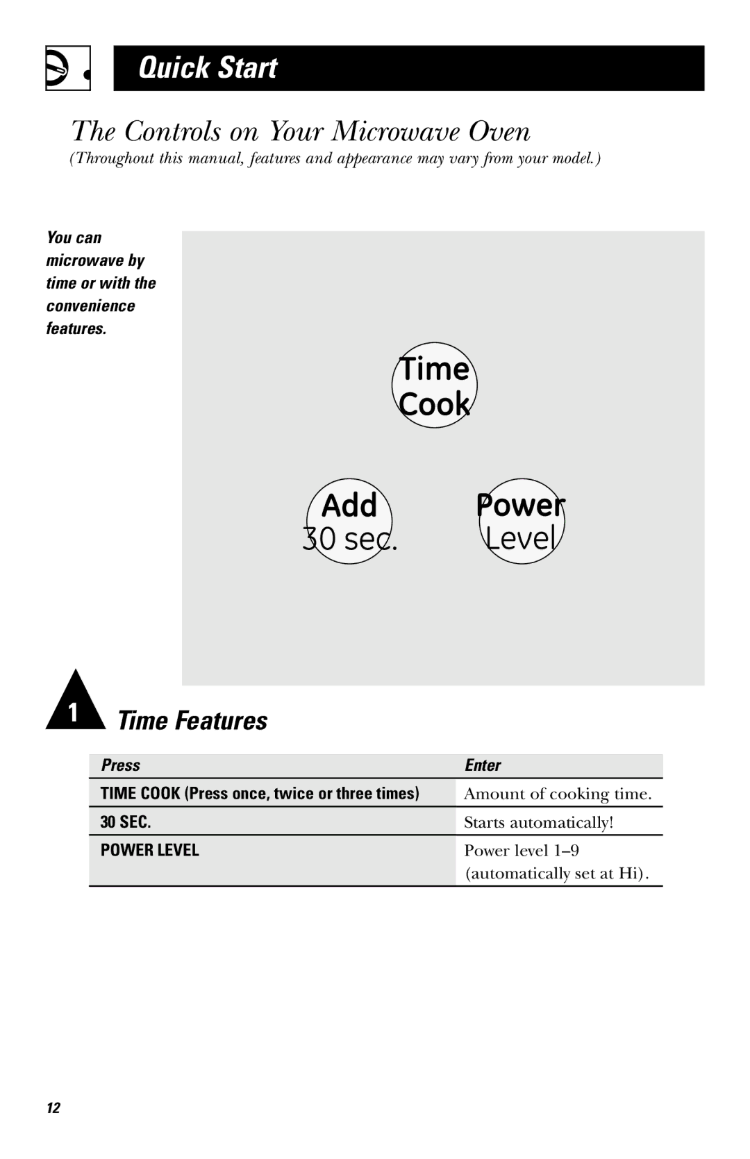 Frigidaire JE740 owner manual Quick Start, Controls on Your Microwave Oven, Press Enter 