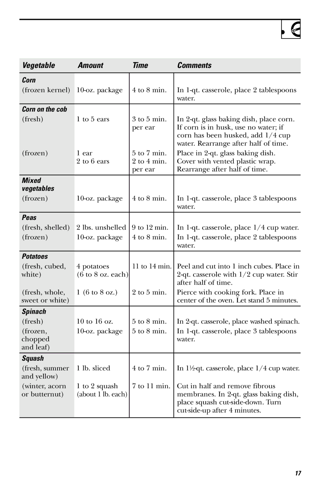 Frigidaire JE740 owner manual Corn, Mixed Vegetables, Peas, Potatoes, Spinach, Squash 