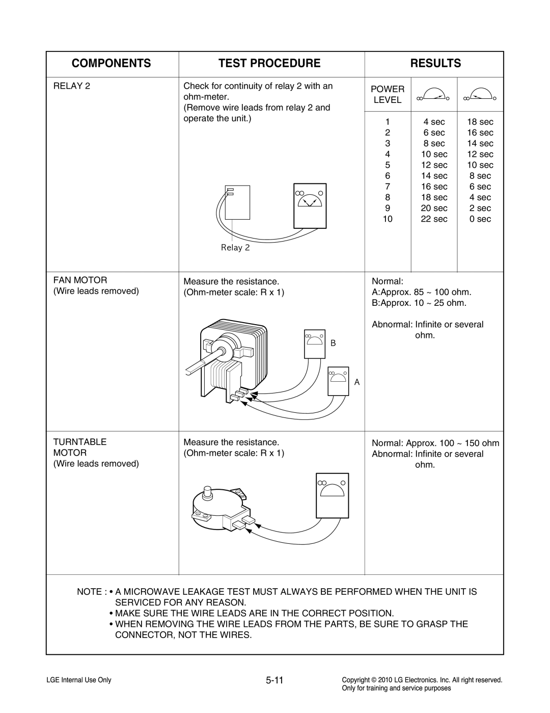 Frigidaire LCRT2010ST service manual Relay, Power, Level, FAN Motor, Turntable Motor 