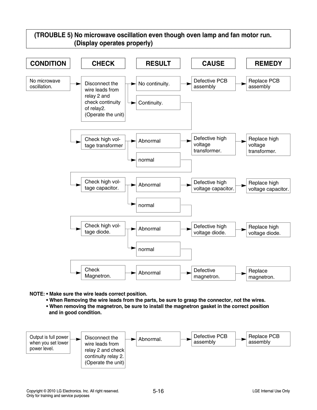 Frigidaire LCRT2010ST service manual Check Result 