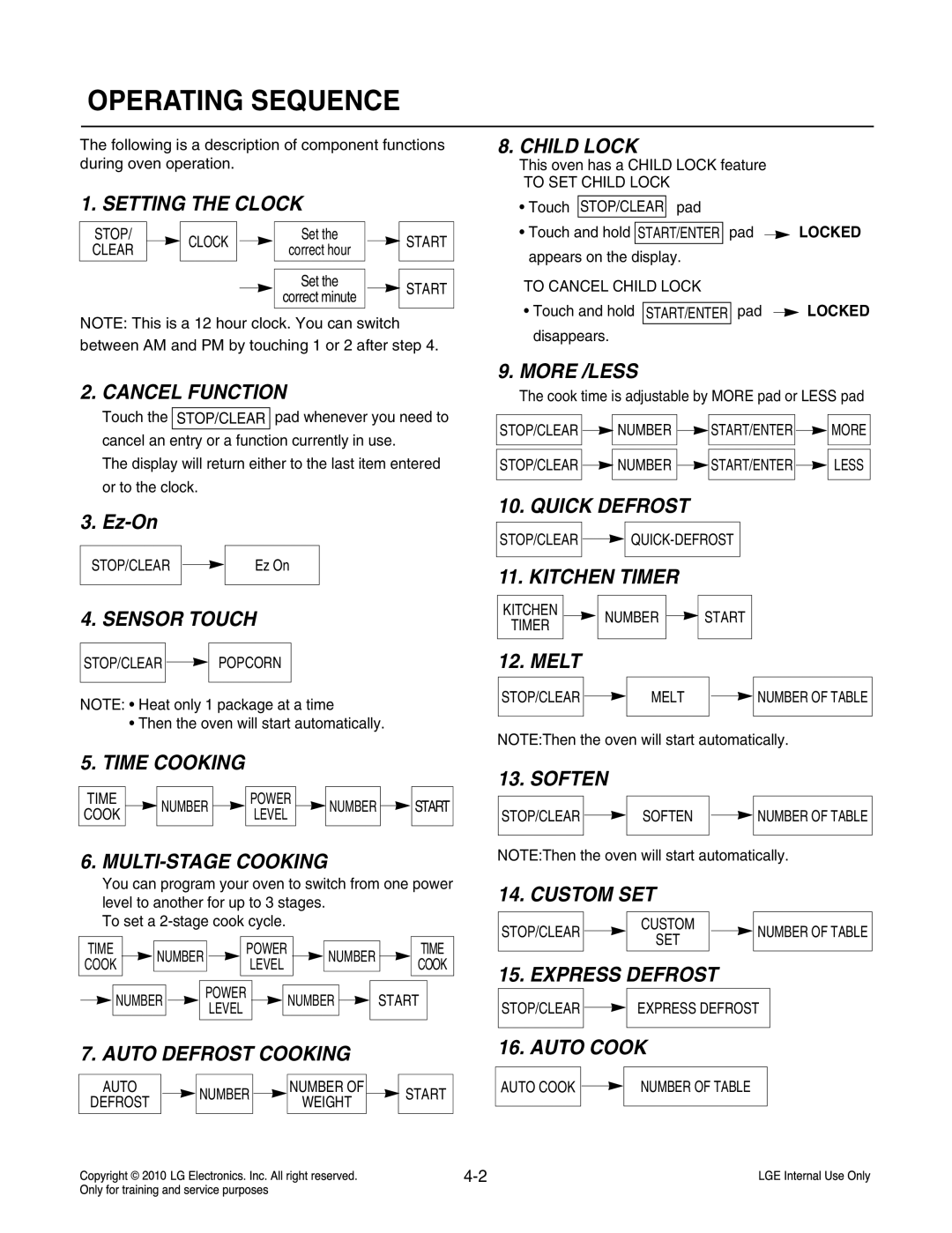 Frigidaire LCRT2010ST service manual Operating Sequence 