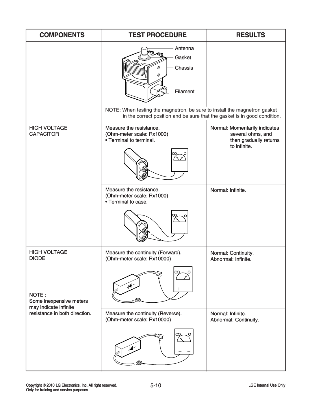 Frigidaire LCRT2010ST service manual Components, Test Procedure, Results, 5-10 