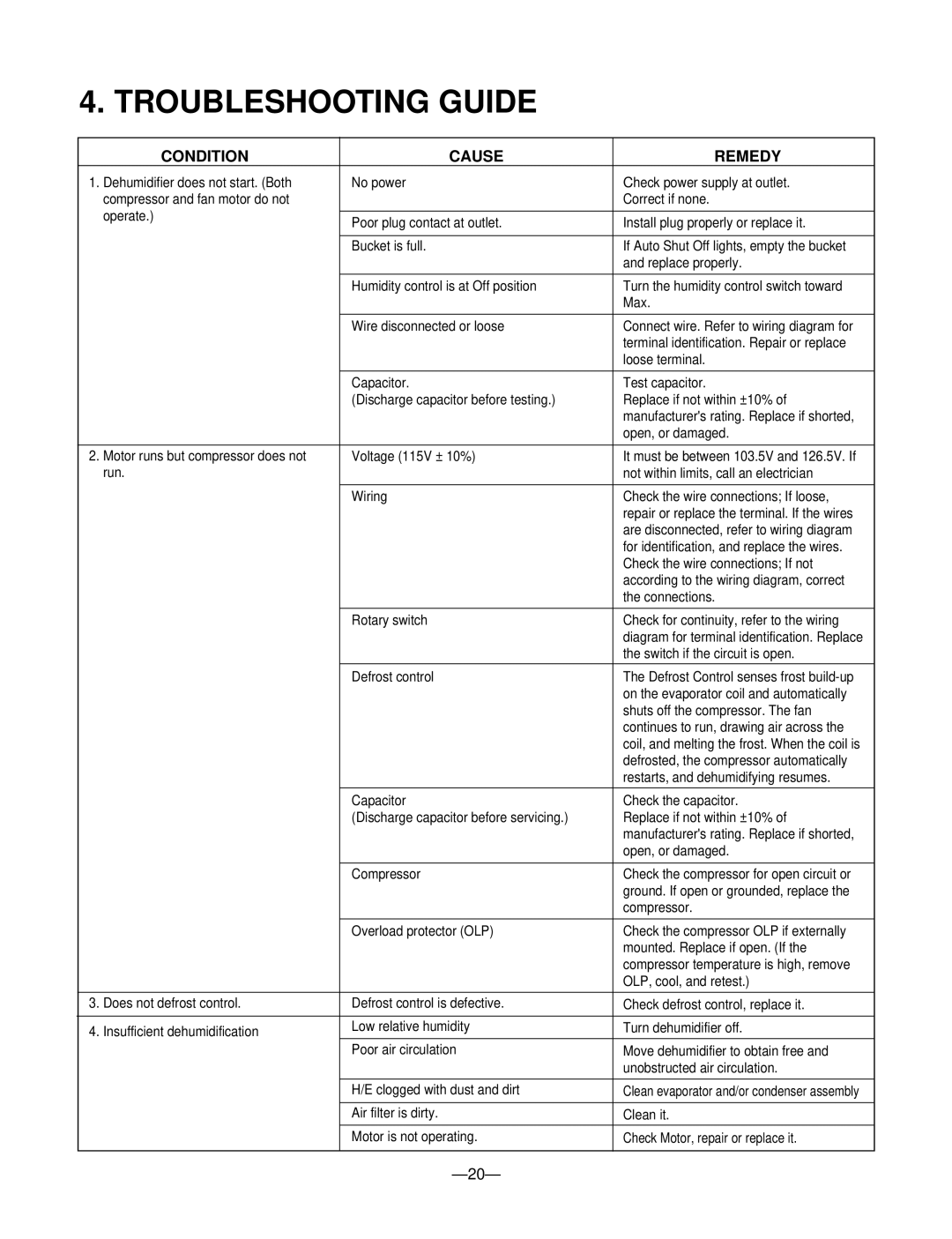 Frigidaire DH300MY5, LD65ELY5, DH300EY5, LD40EY5, DH400MY5, DH400EY5, LD40Y5, LD50ELY5, DH504ELY5, DH404EY5 Troubleshooting Guide 