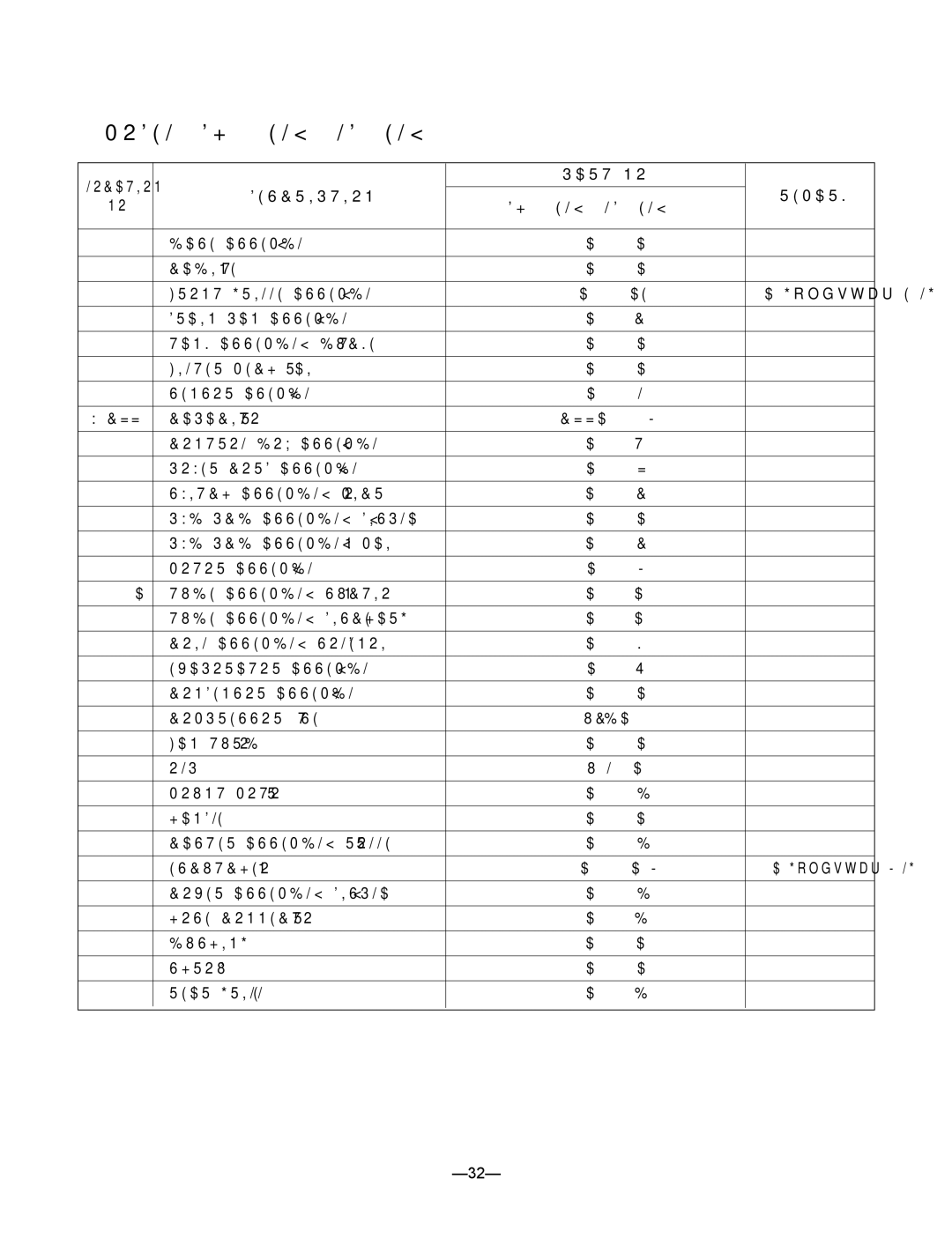 Frigidaire DH305Y5, LD65ELY5, DH300EY5, LD40EY5, DH400MY5, DH400EY5 Model DH504ELY5/LD50ELY5, Description DH504ELY5/LD50ELY5 