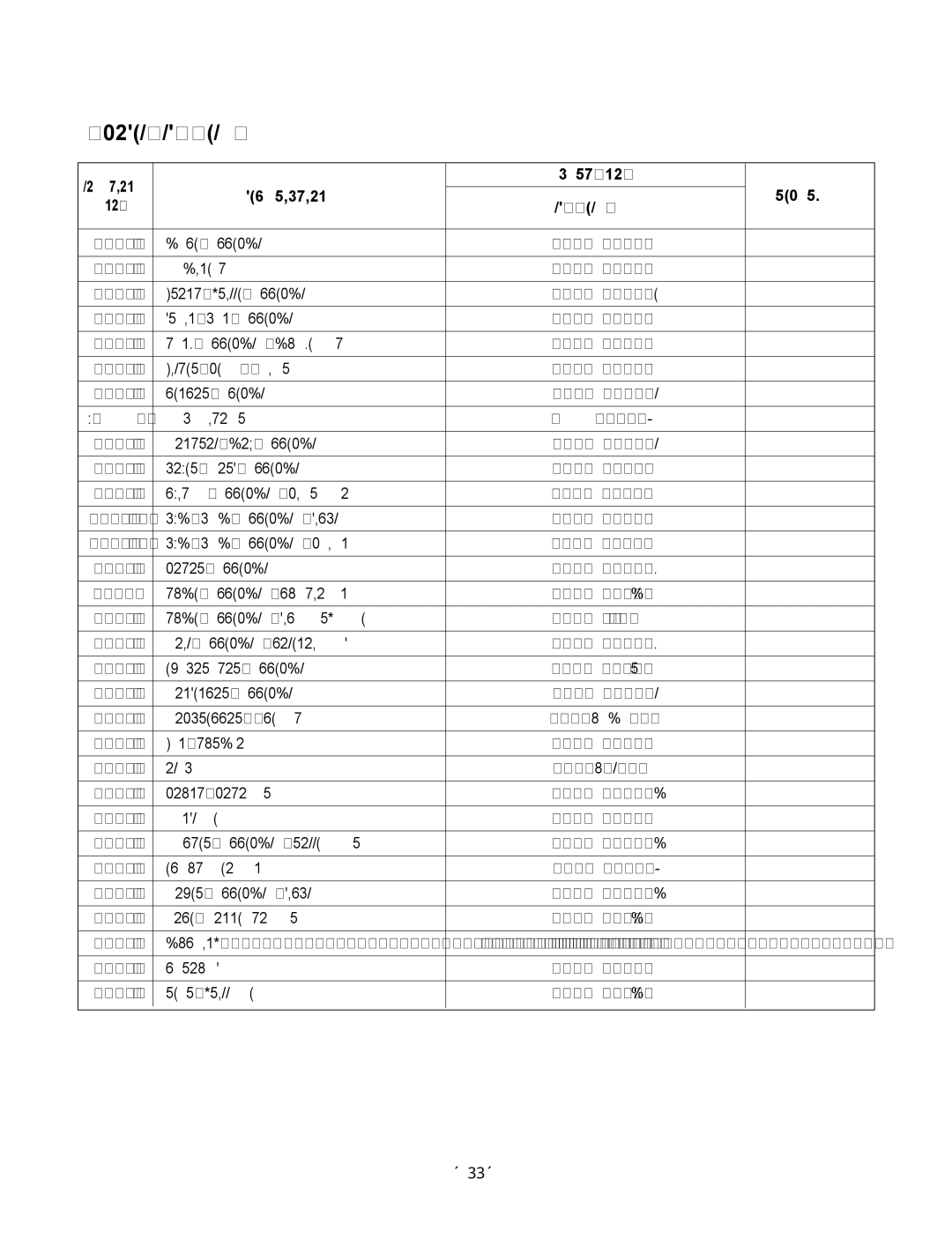 Frigidaire DH300EY5, LD40EY5, DH400MY5, DH400EY5, LD40Y5, LD50ELY5, DH504ELY5, DH404EY5 Model LD65ELY5, Description LD65ELY5 