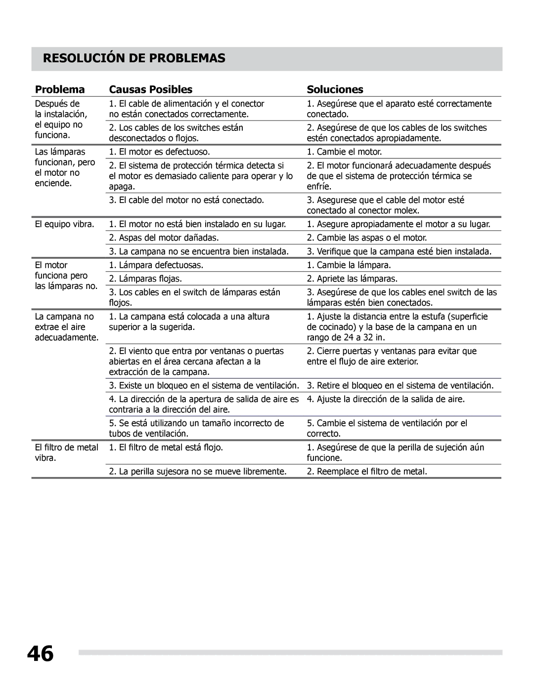 Frigidaire LI30KC manual Resolución DE Problemas, Problema Causas Posibles Soluciones 