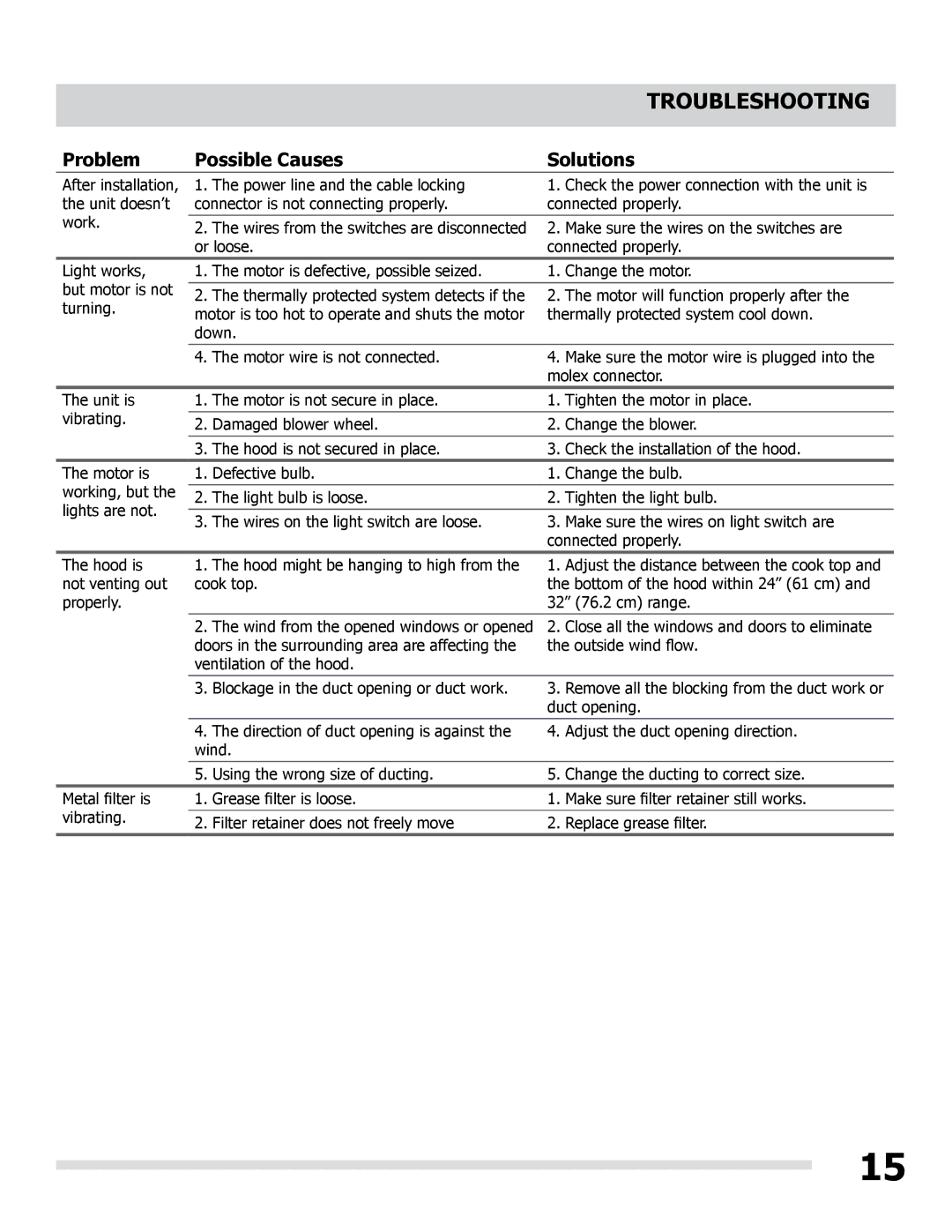 Frigidaire LI30KC/316902495 manual Troubleshooting, Problem Possible Causes Solutions 