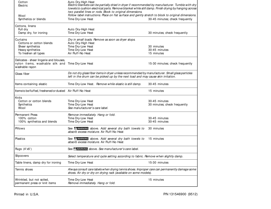 Frigidaire MLXG42RE, MLXE operating instructions Control Settings Chart 