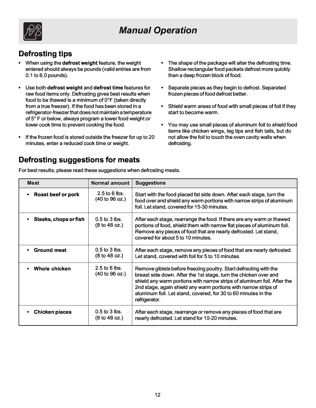 Frigidaire MWV150KB, MWV150KW, 316495058 manual Defrosting tips, Defrosting suggestions for meats, Manual Operation 