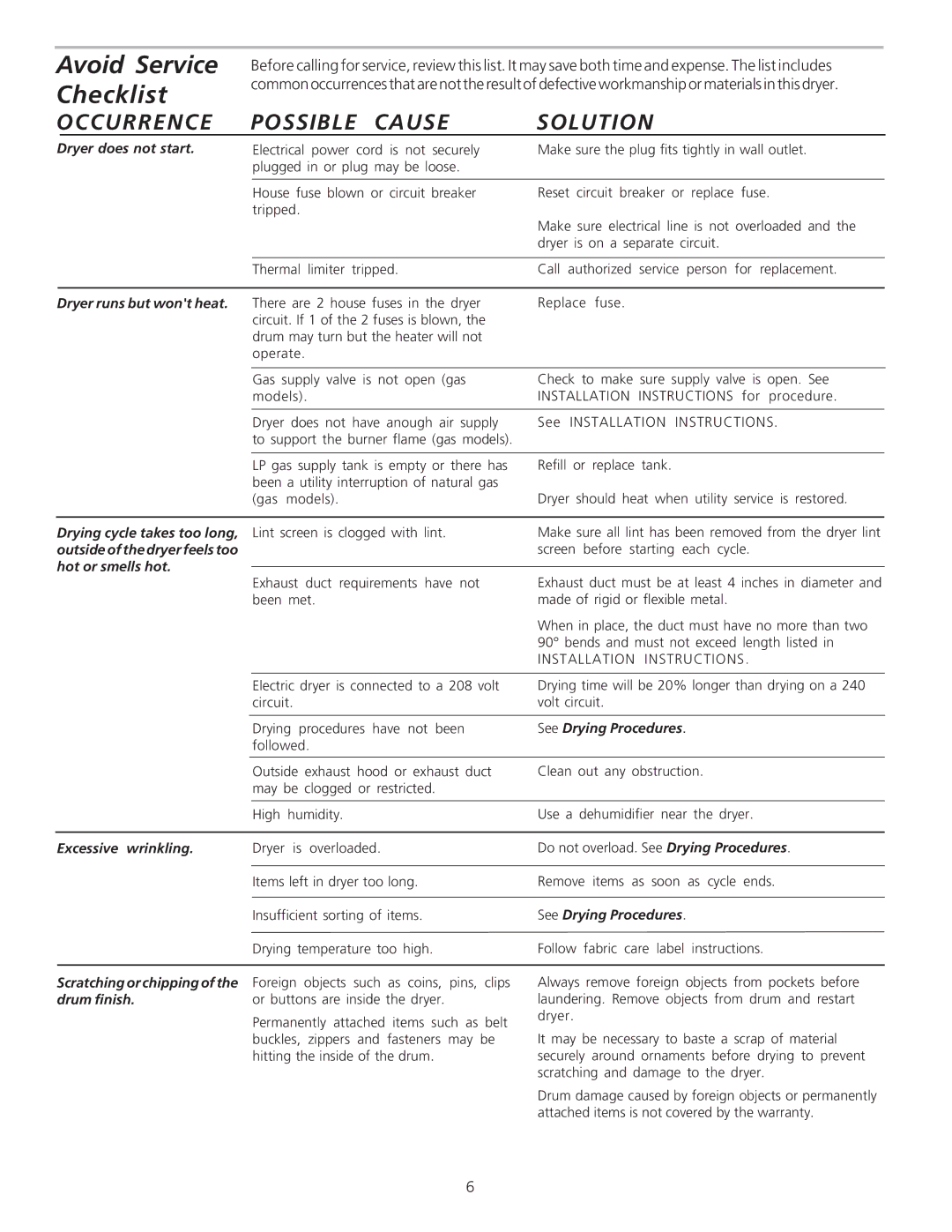 Frigidaire NLPWD15 warranty Avoid Service Checklist 